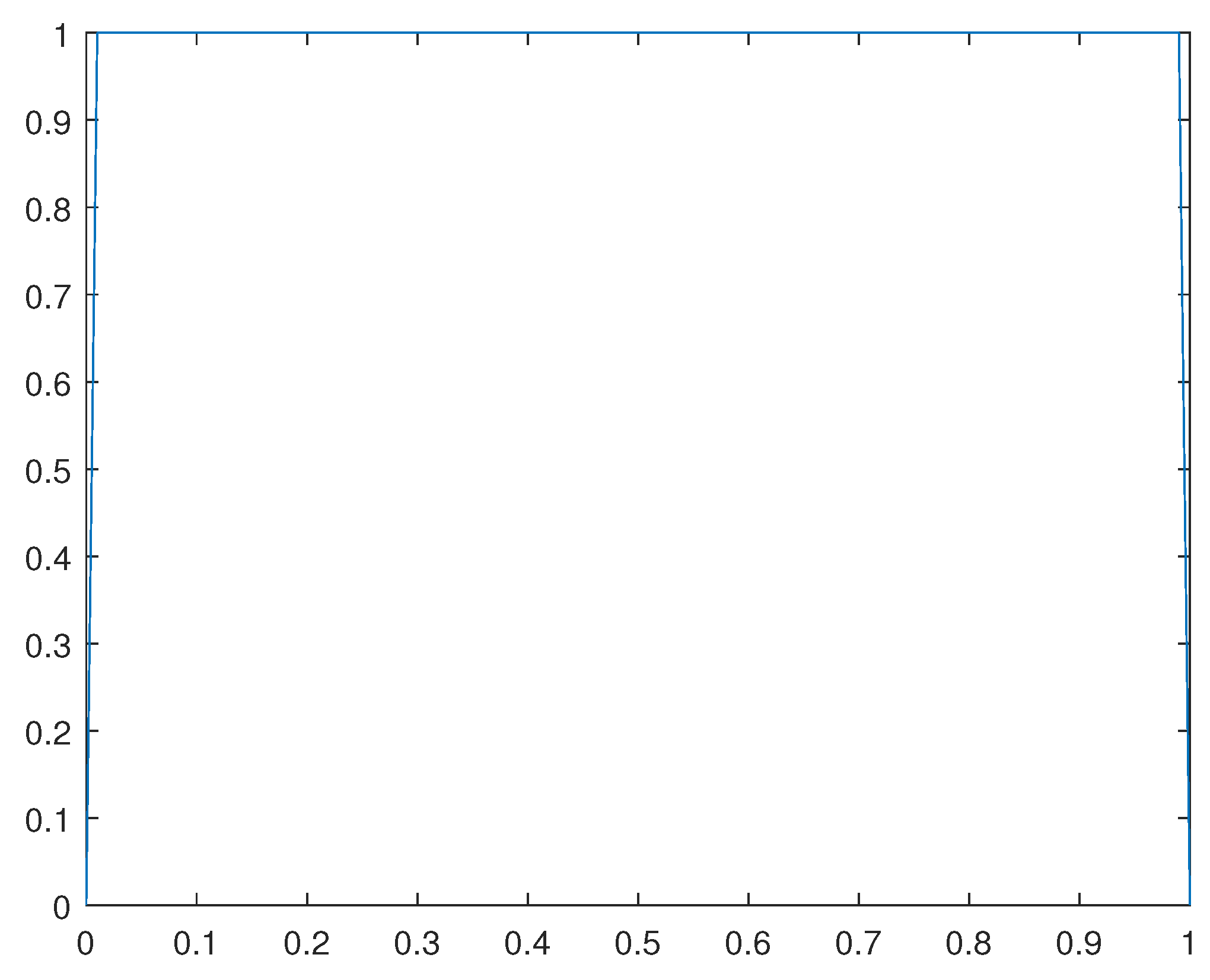 Preprints 168809 g018