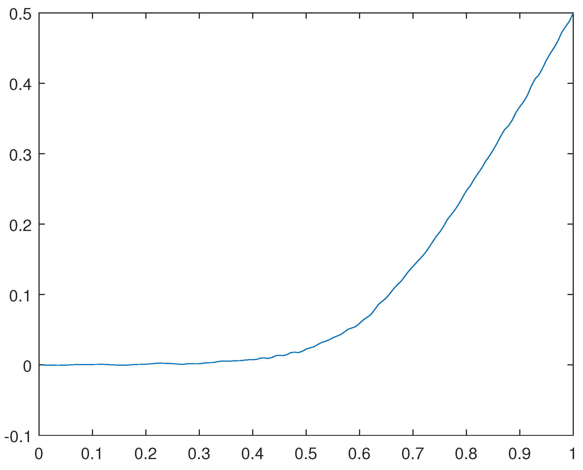 Preprints 168809 g031