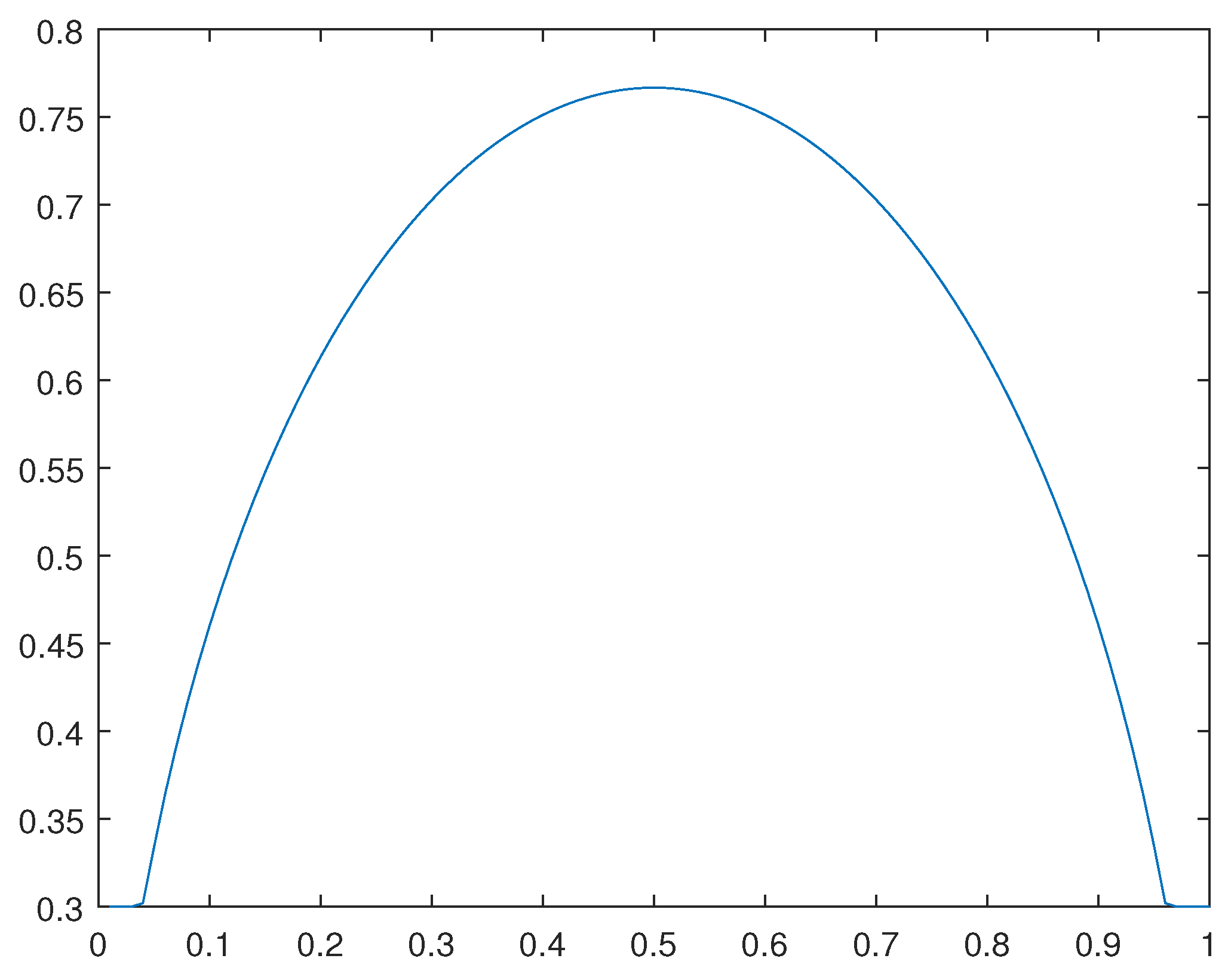 Preprints 168809 g039