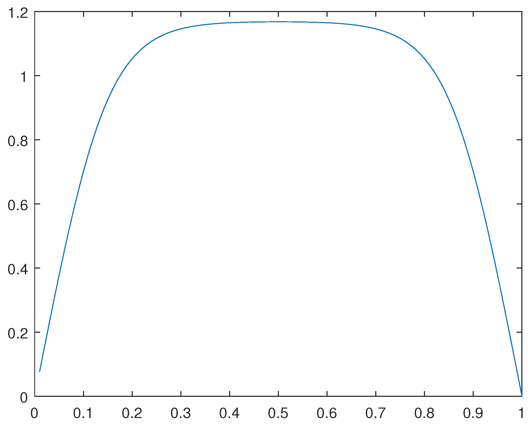 Preprints 168809 g043
