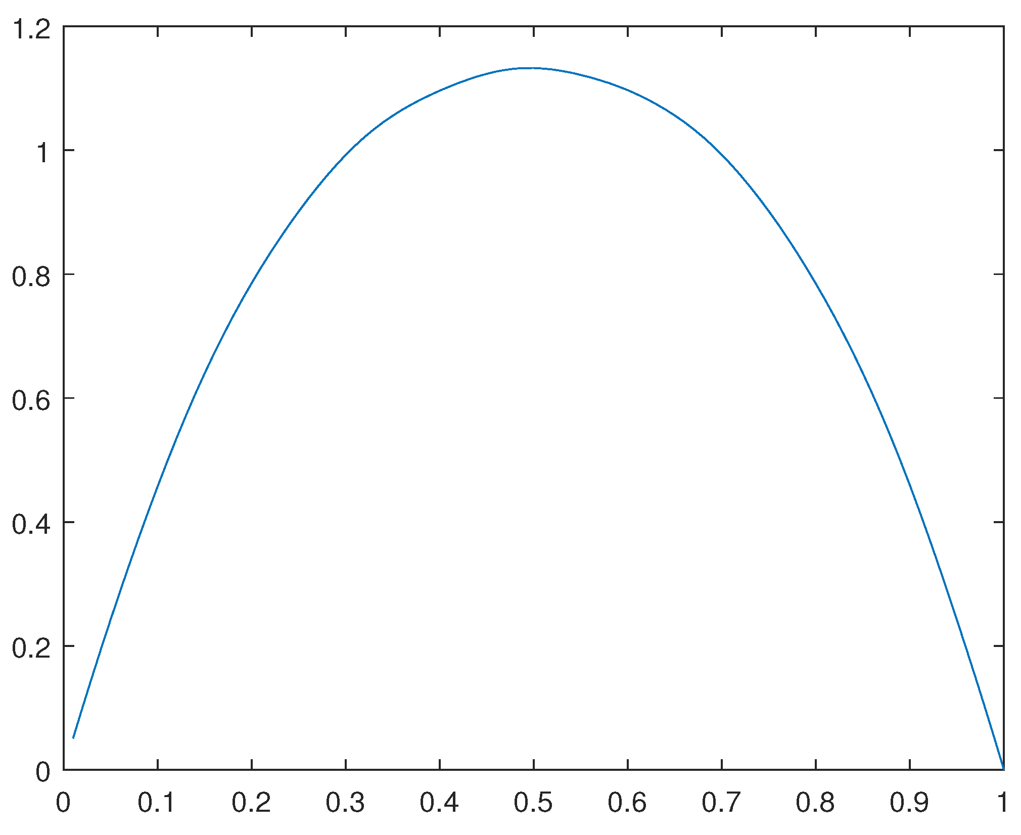 Preprints 168809 g044