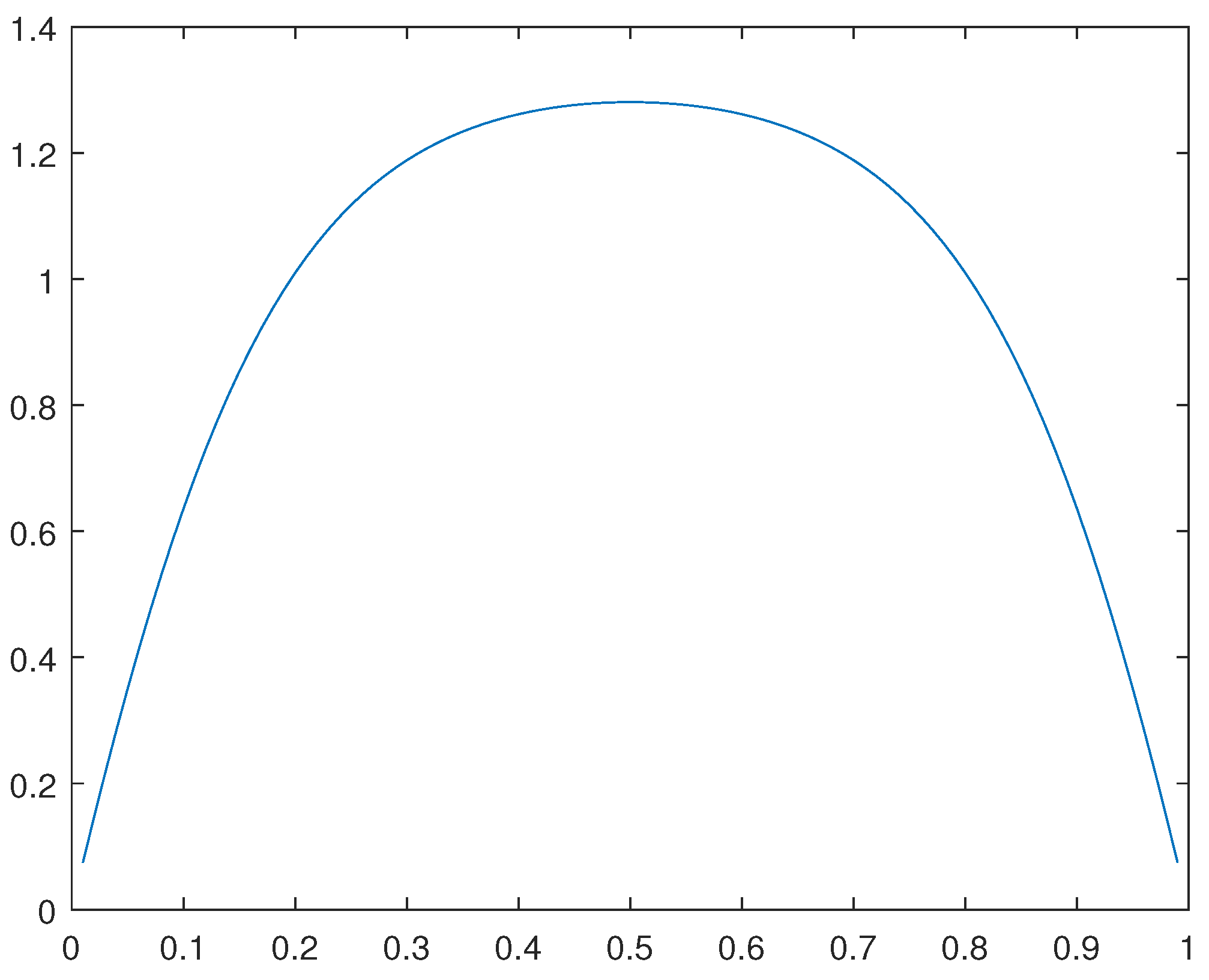 Preprints 168809 g046