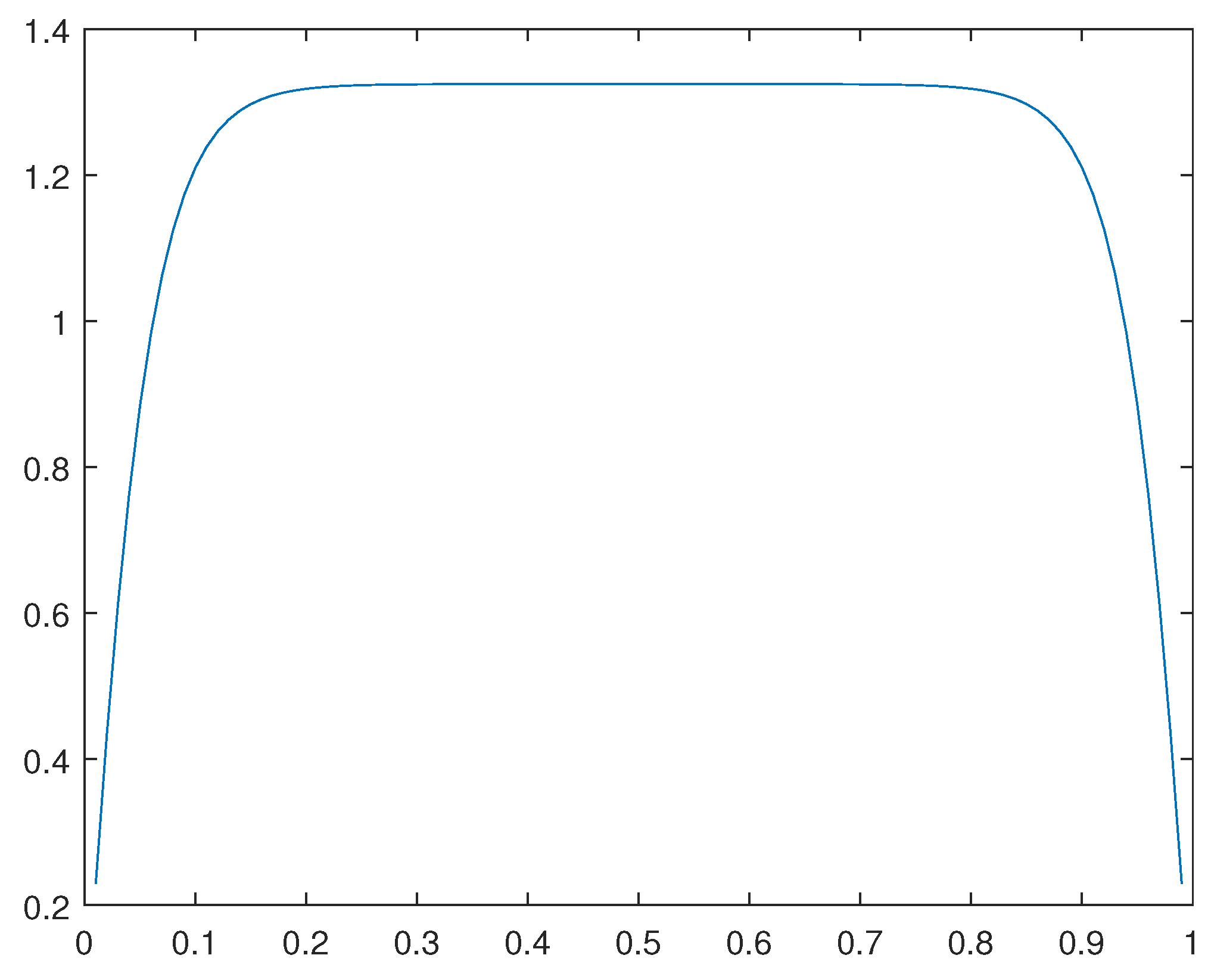 Preprints 168809 g047
