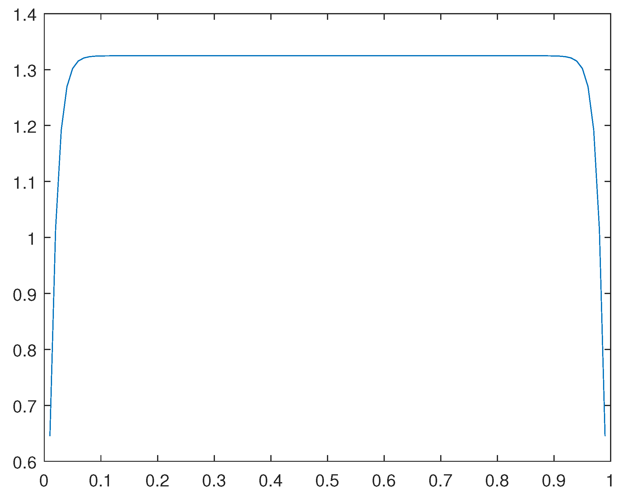 Preprints 168809 g048