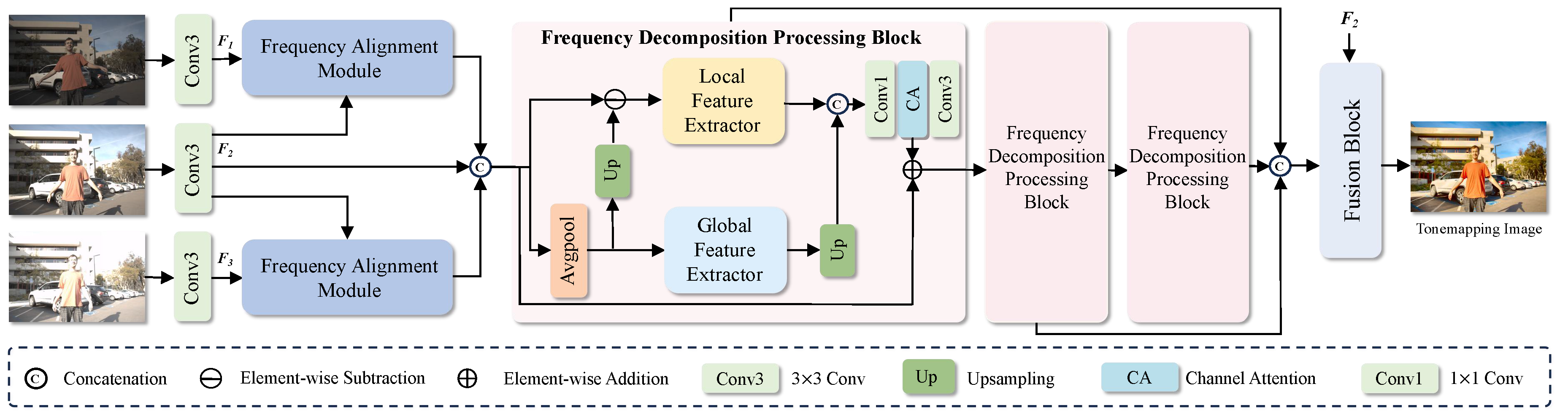 Preprints 180873 g001