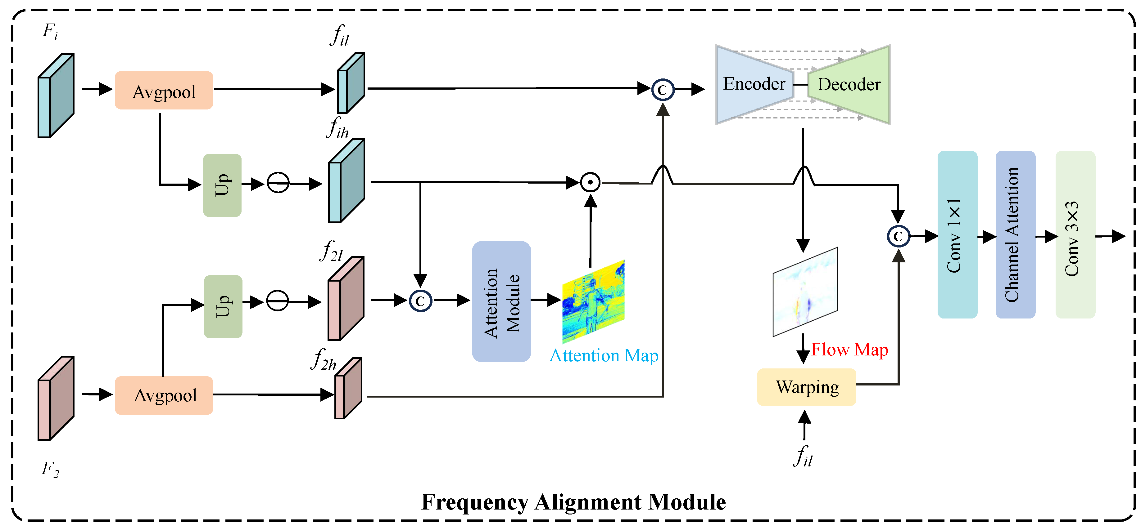 Preprints 180873 g002