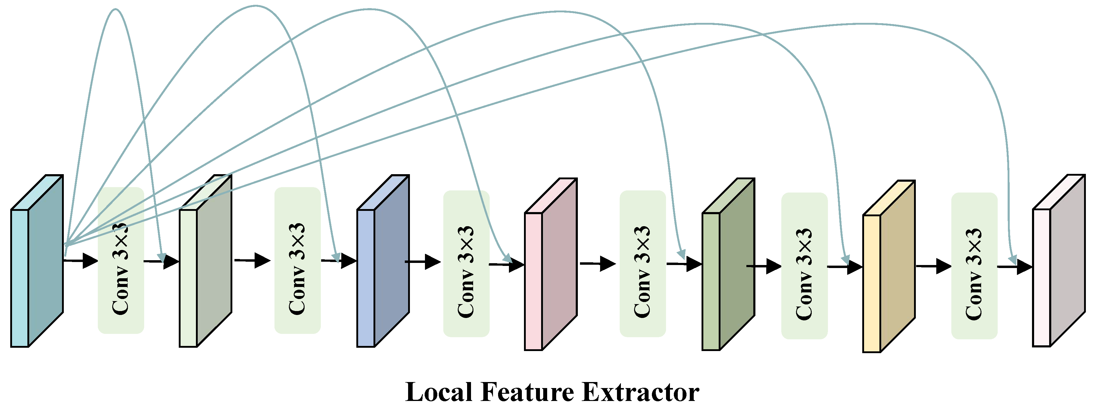 Preprints 180873 g003