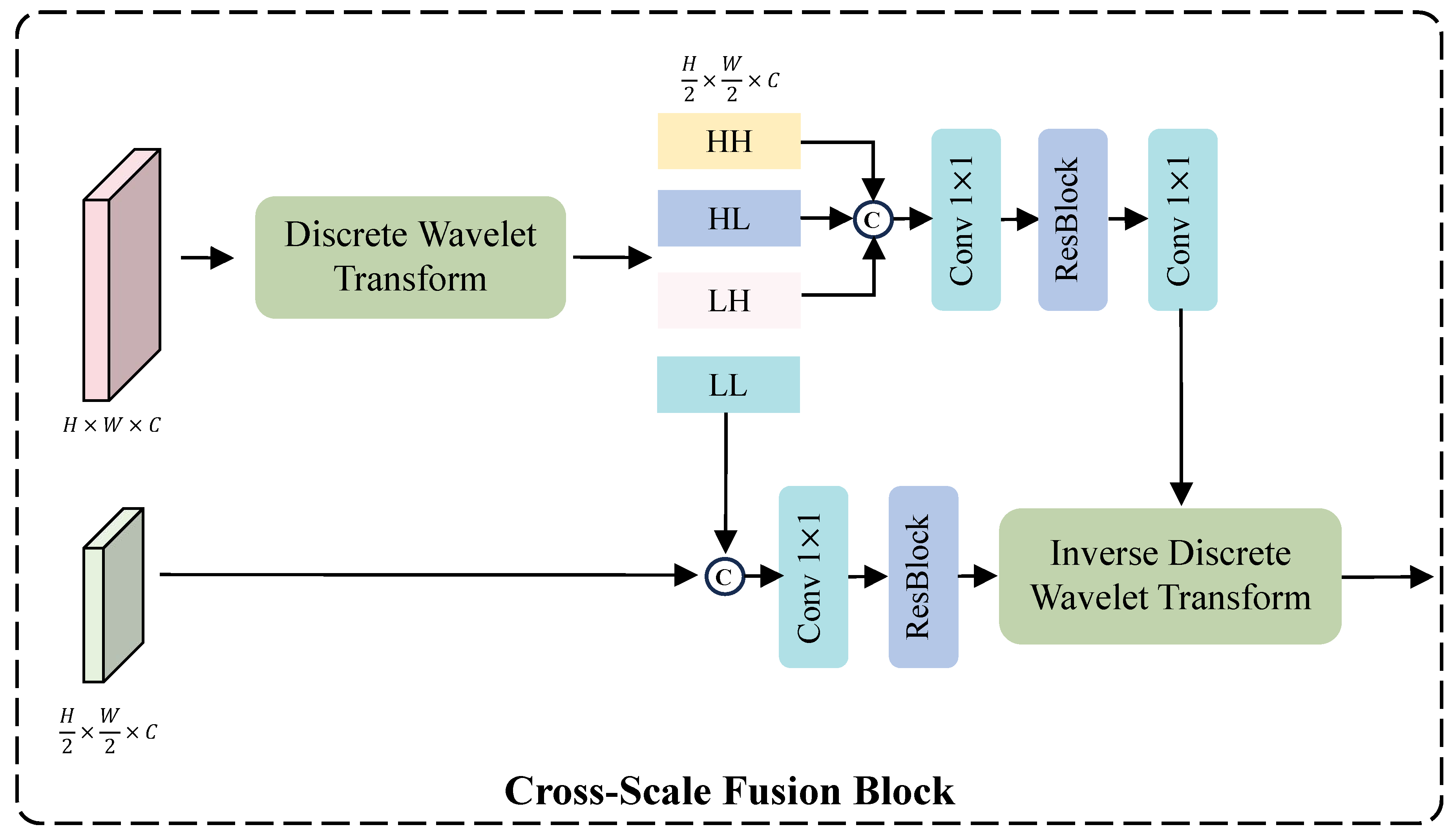 Preprints 180873 g005