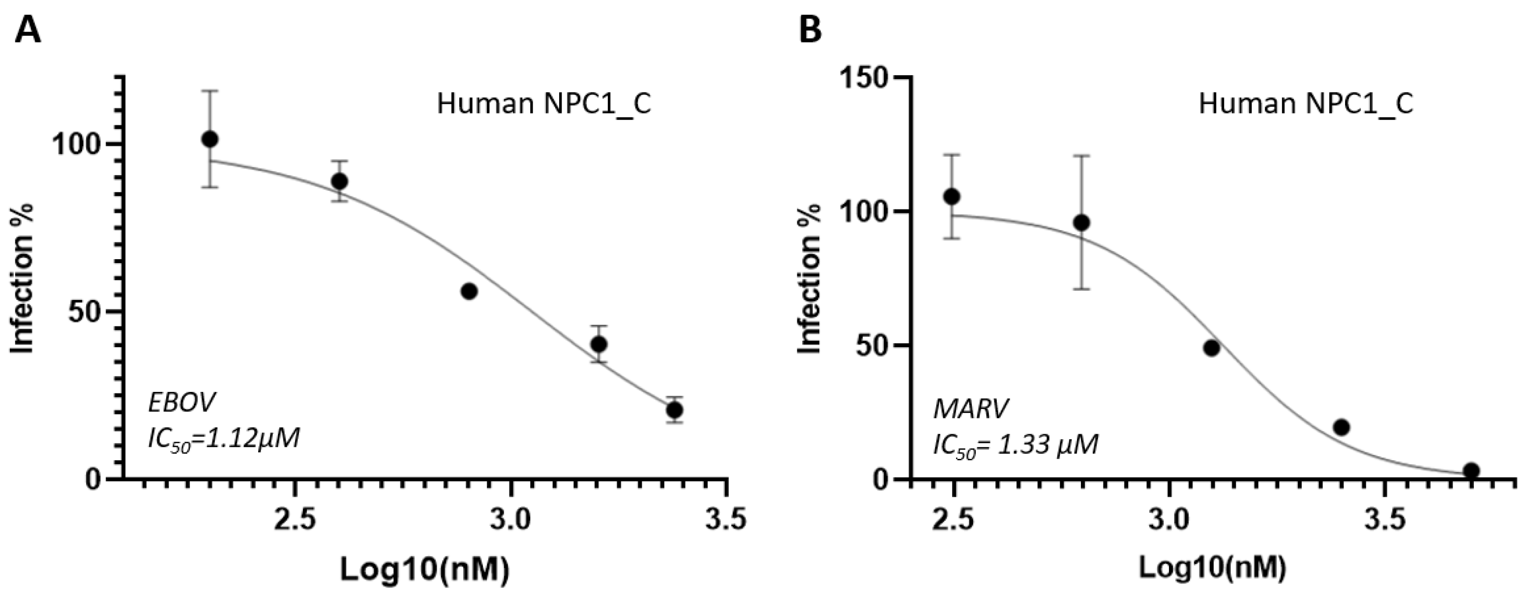 Preprints 153633 g001