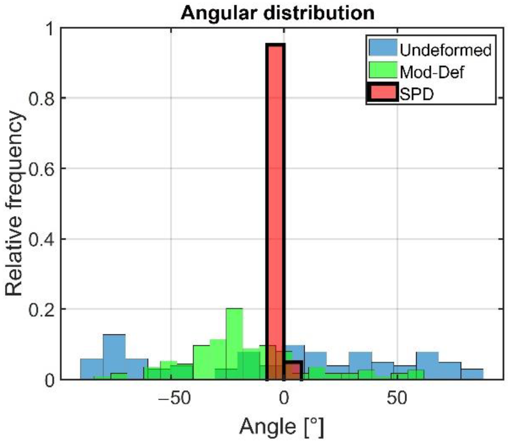 Preprints 150931 g003