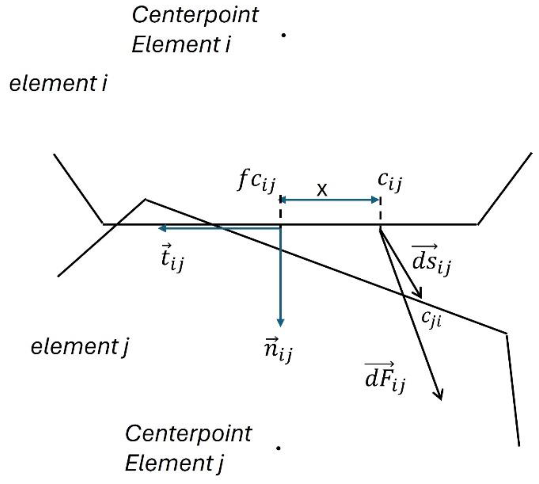 Preprints 150931 g005