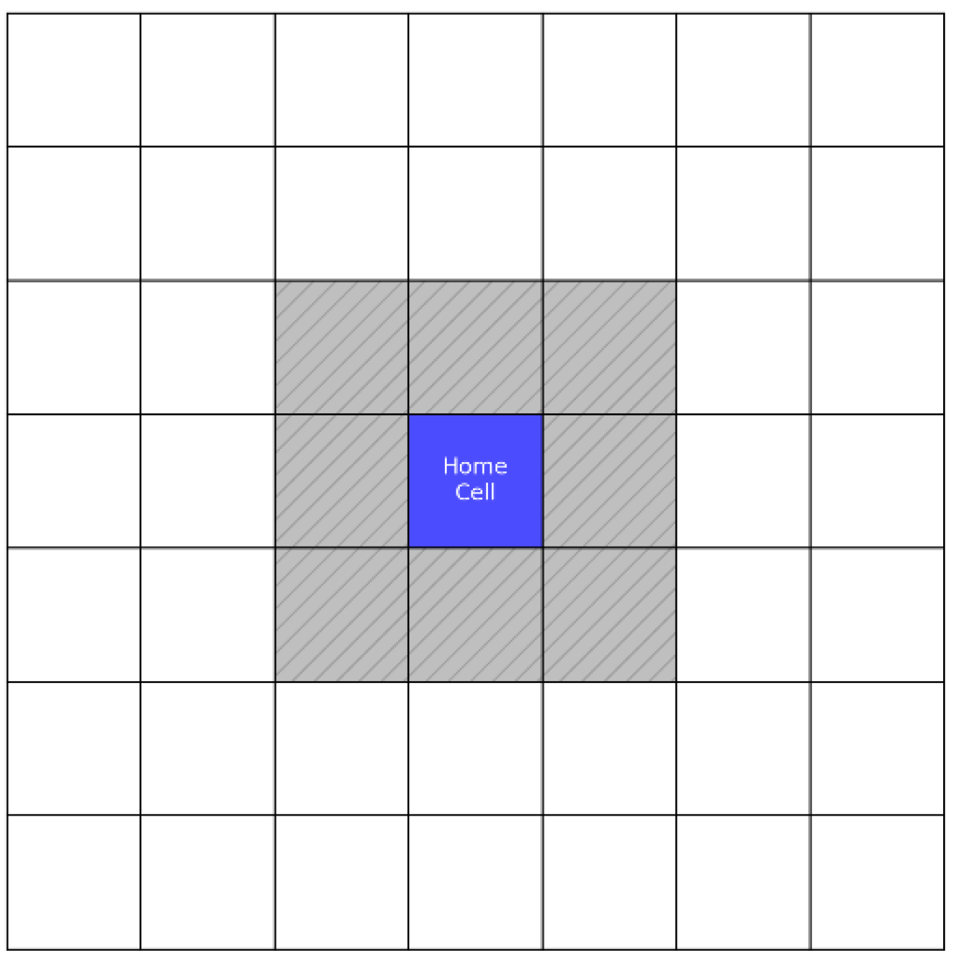 Preprints 150931 g007