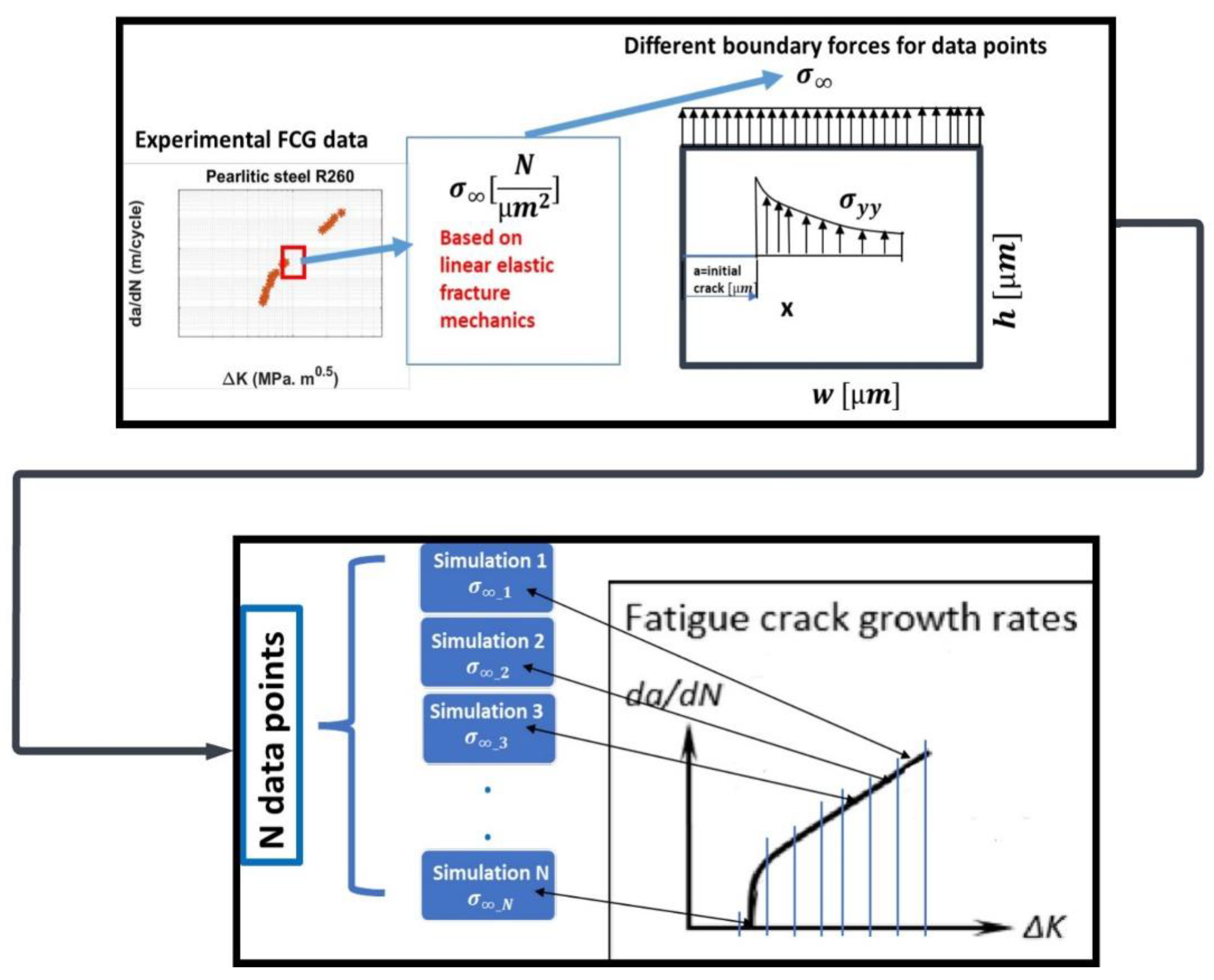 Preprints 150931 g010