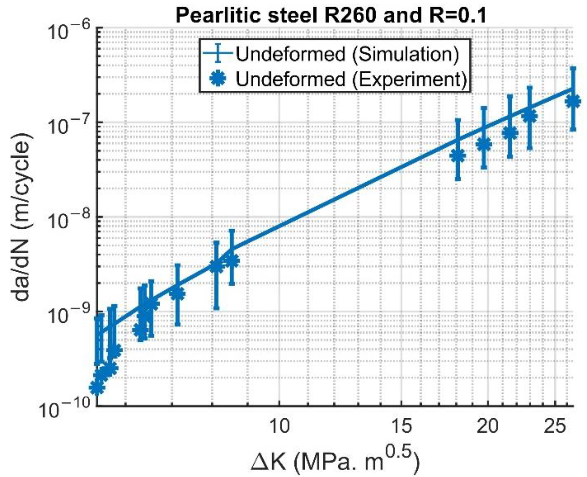 Preprints 150931 g011