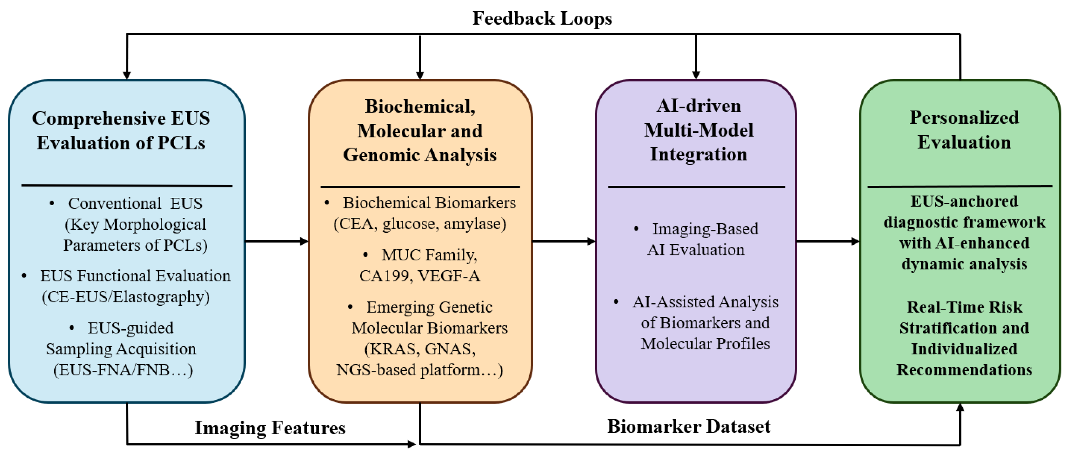 Preprints 207427 g001