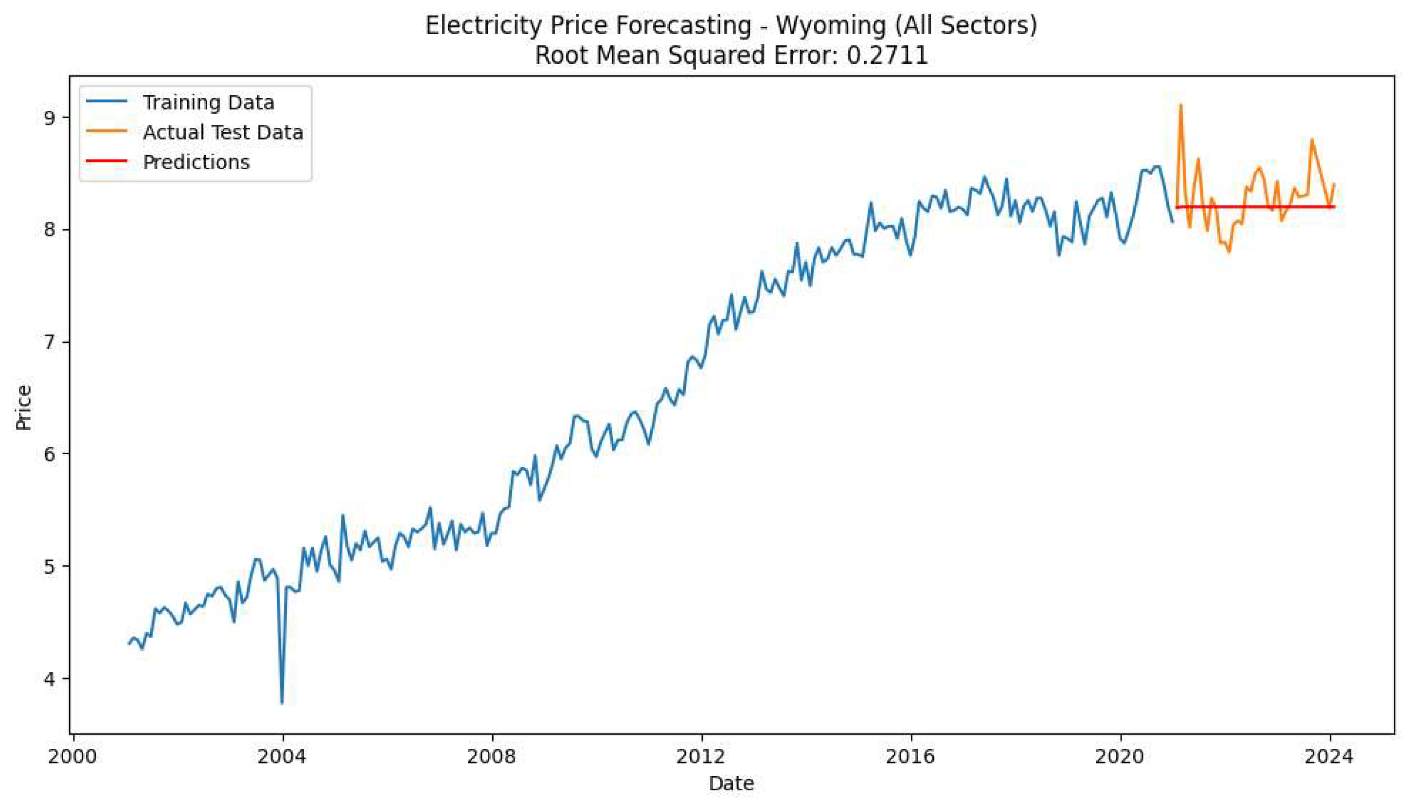 Preprints 137642 g001