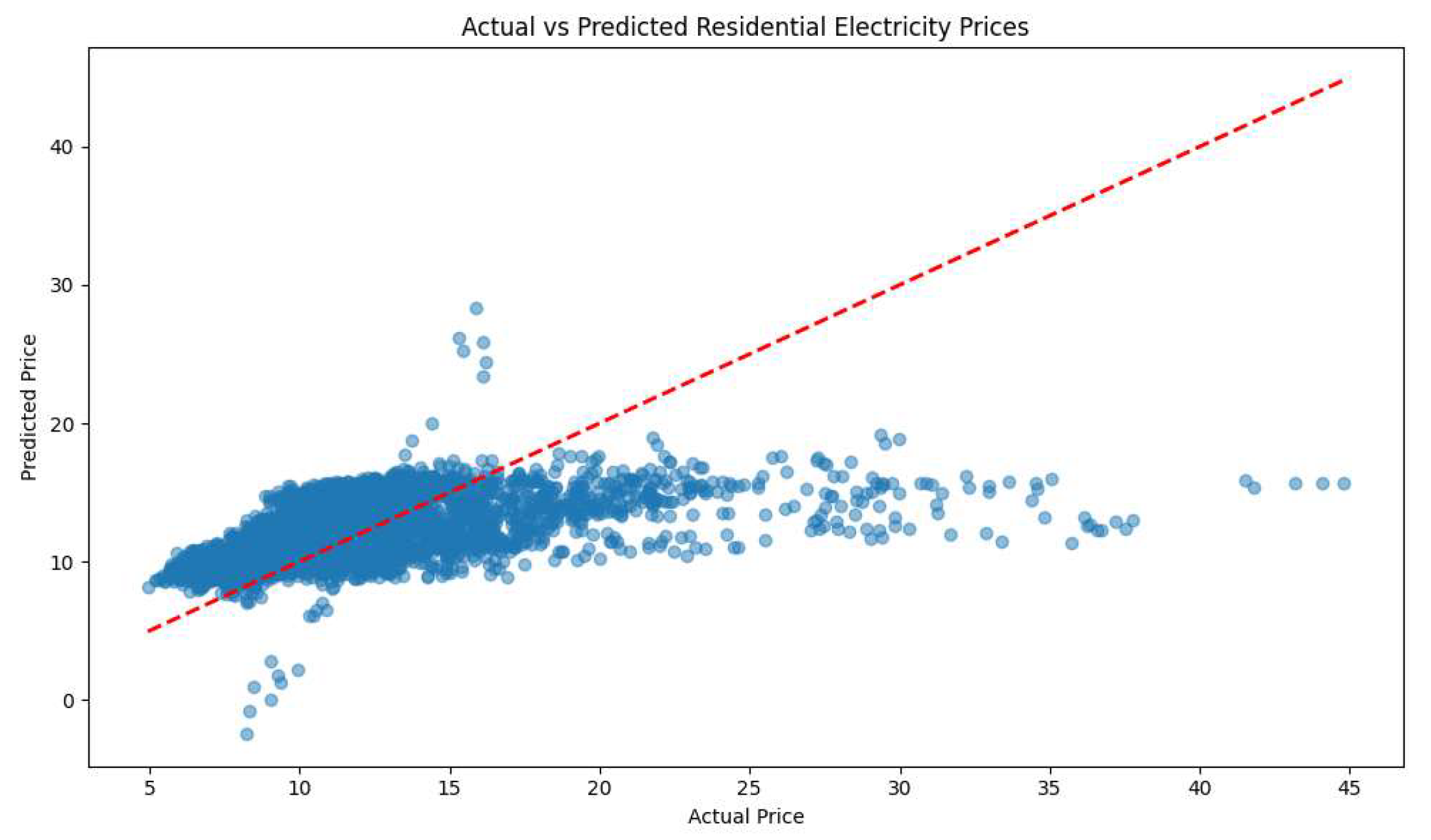 Preprints 137642 g003
