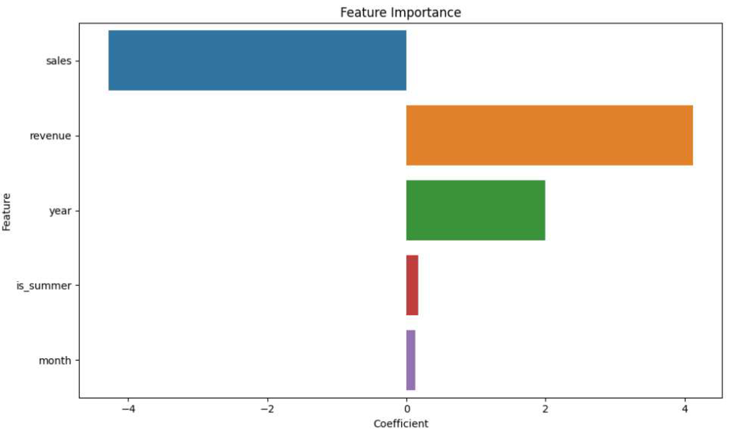 Preprints 137642 g004