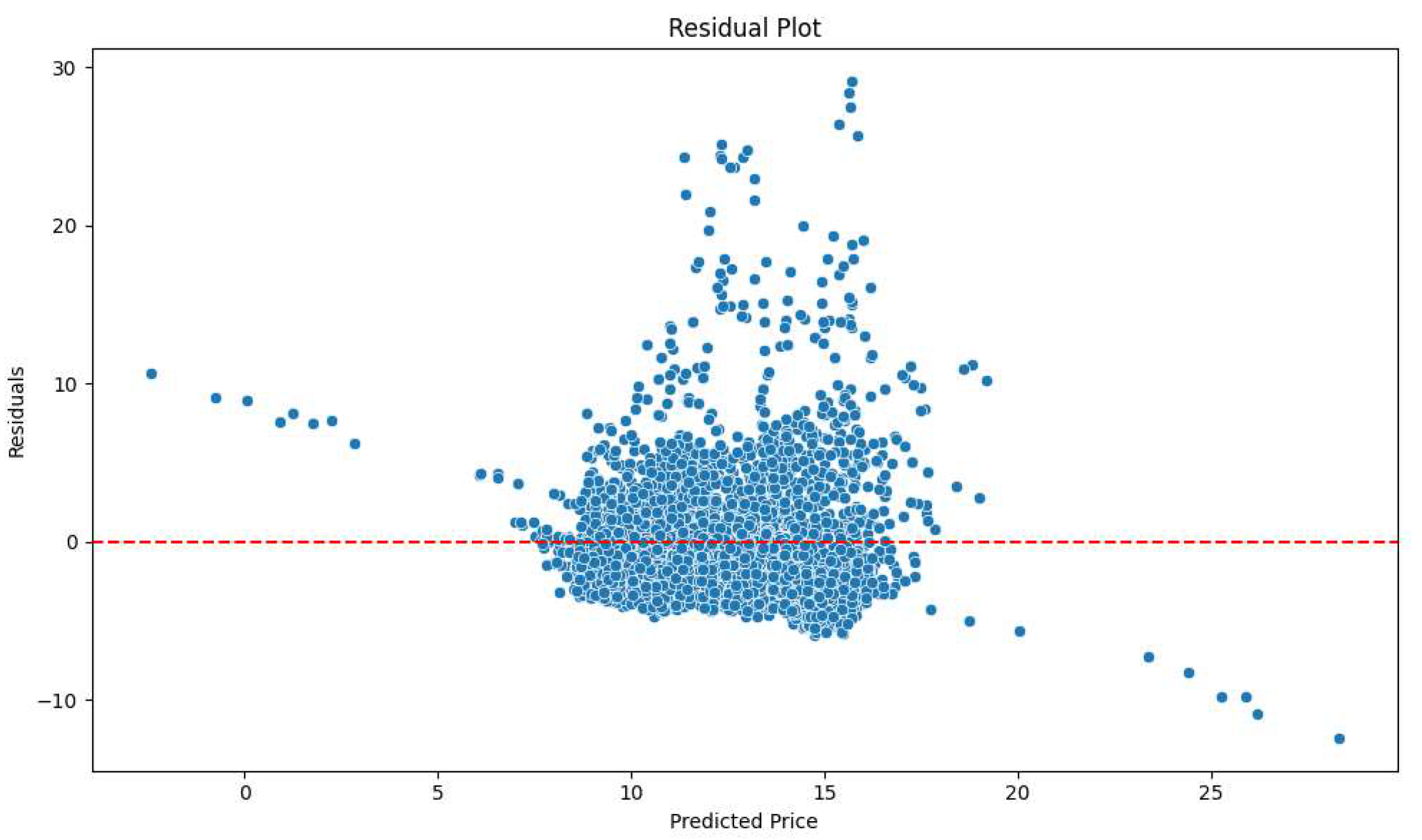 Preprints 137642 g005