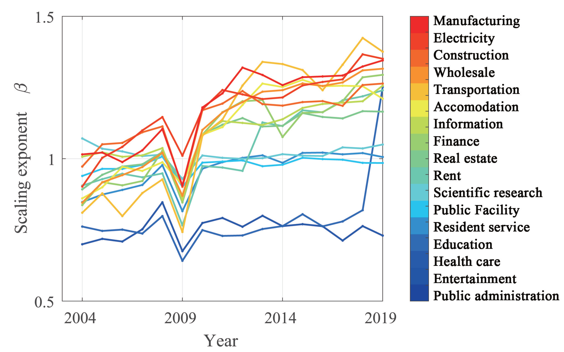 Preprints 162130 g002