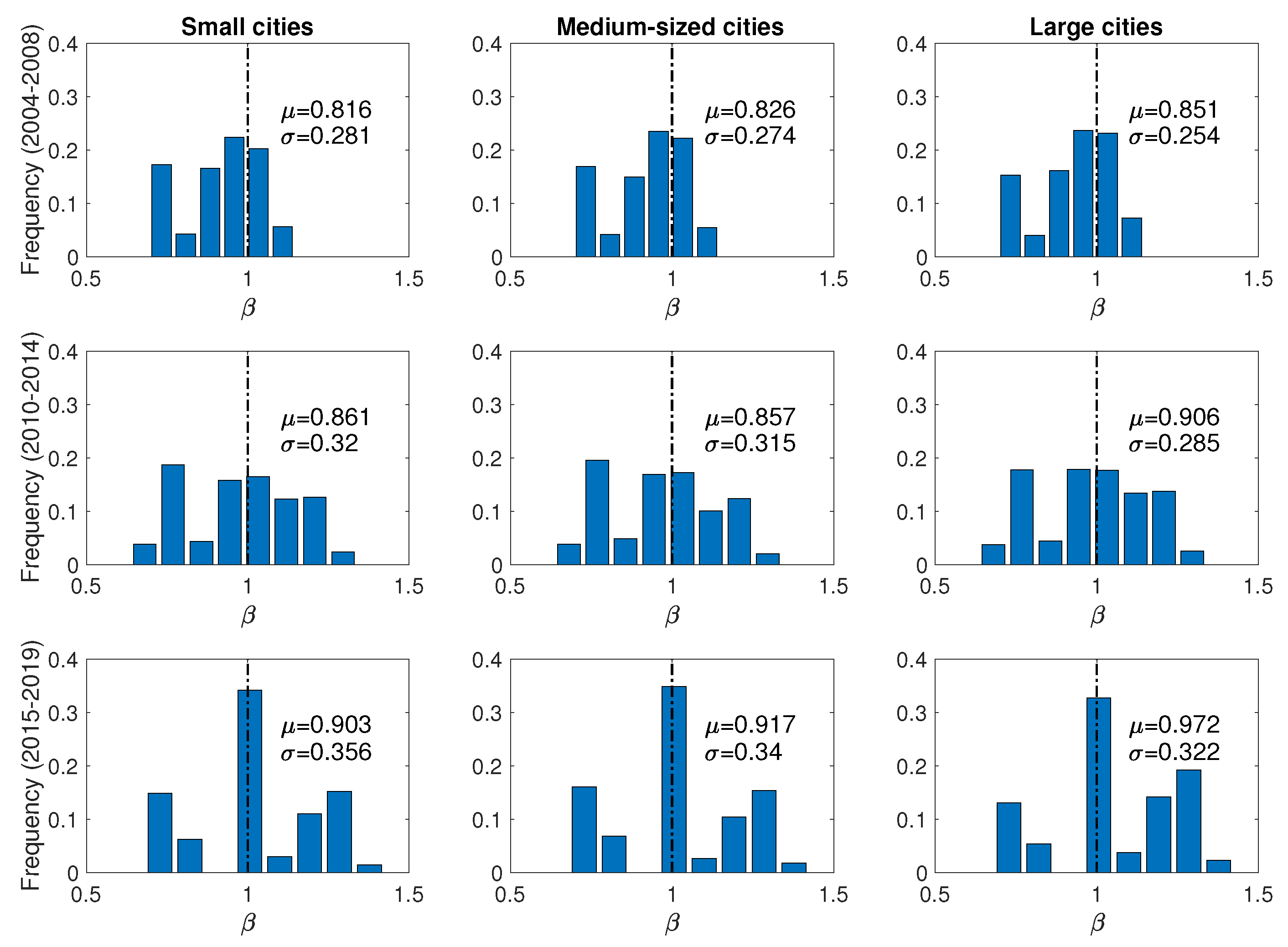 Preprints 162130 g003