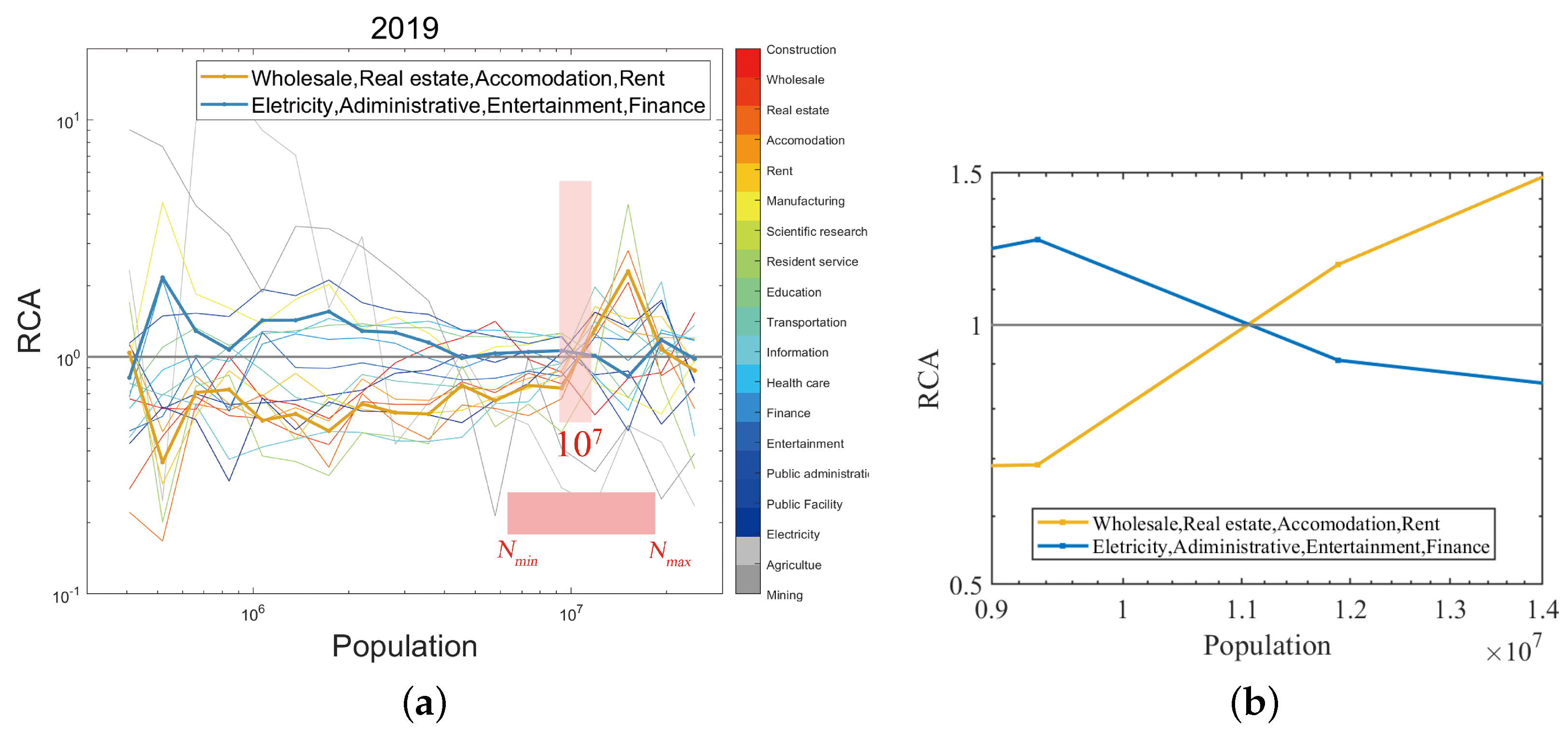 Preprints 162130 g004