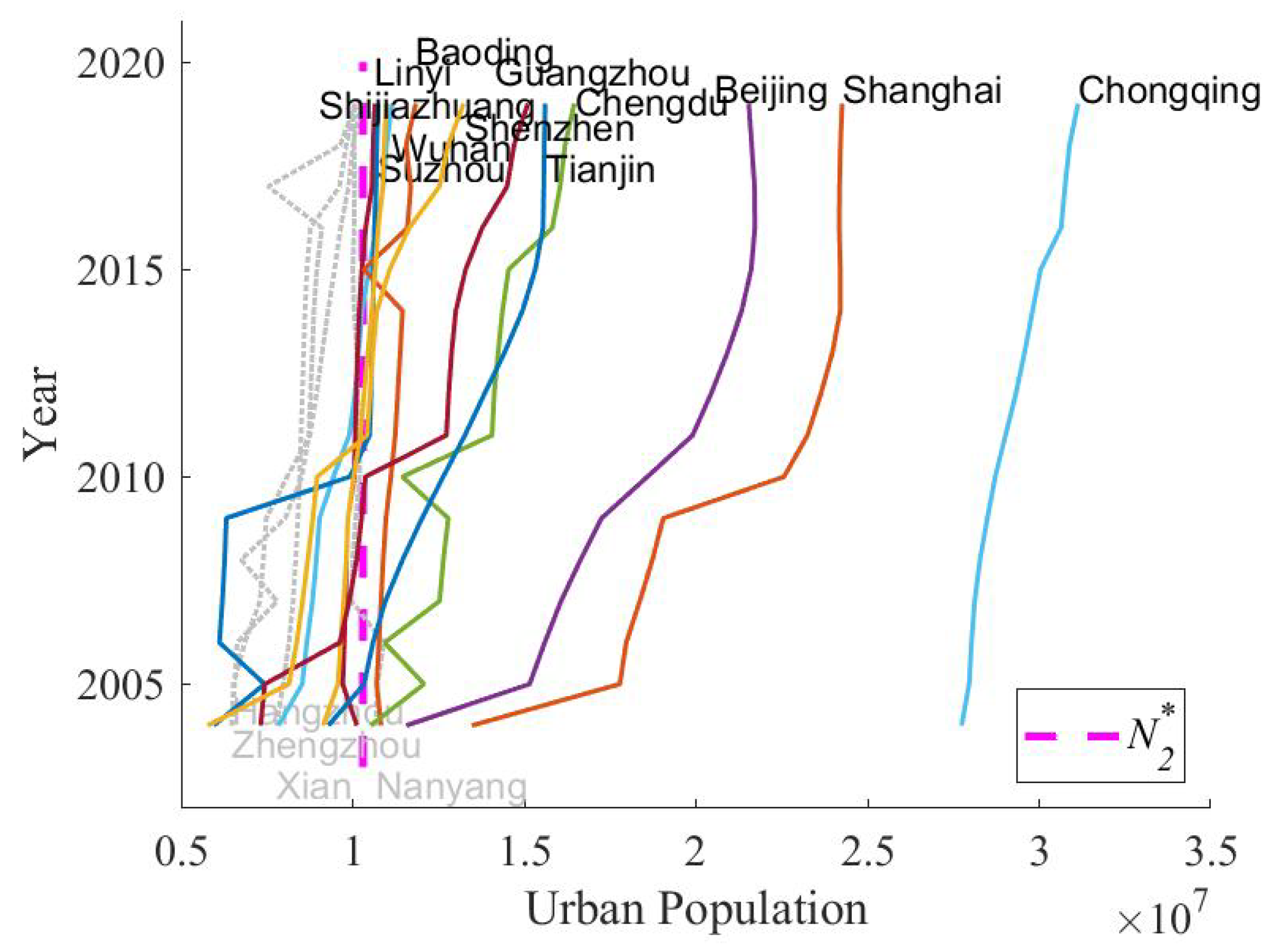 Preprints 162130 g005