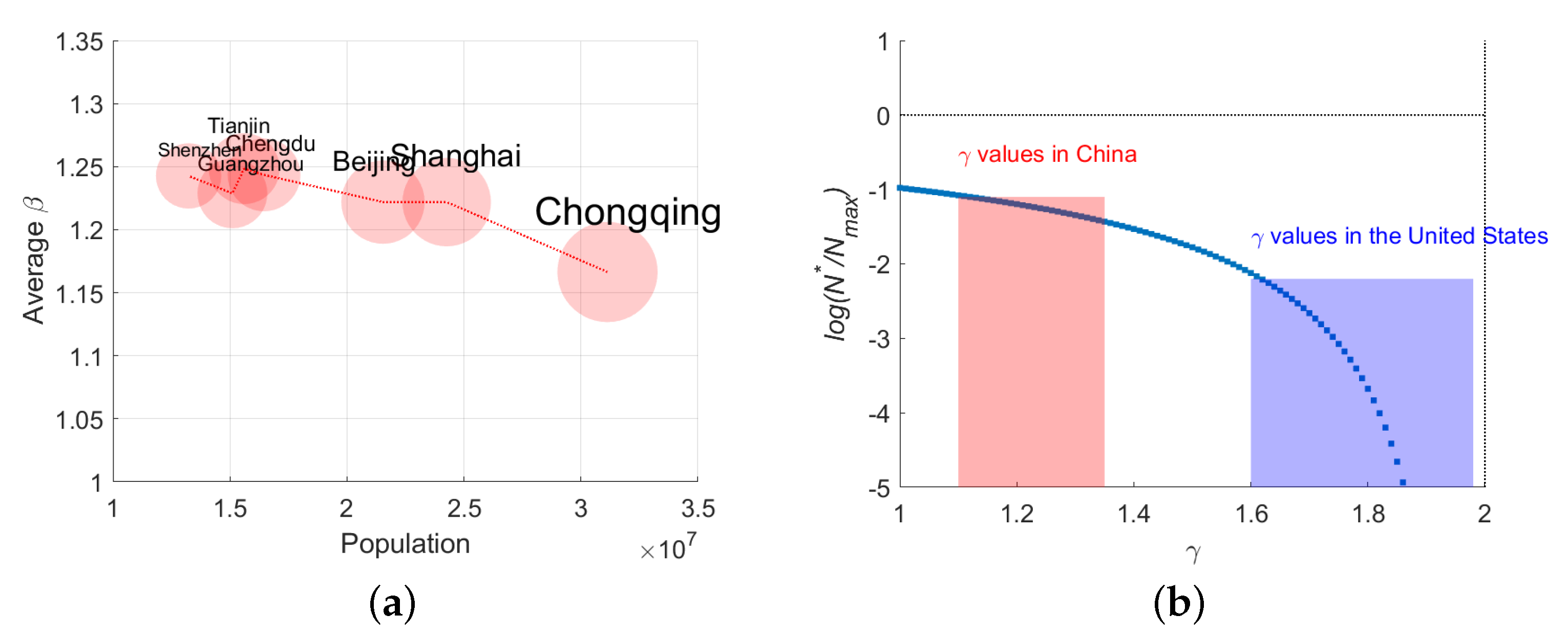 Preprints 162130 g007