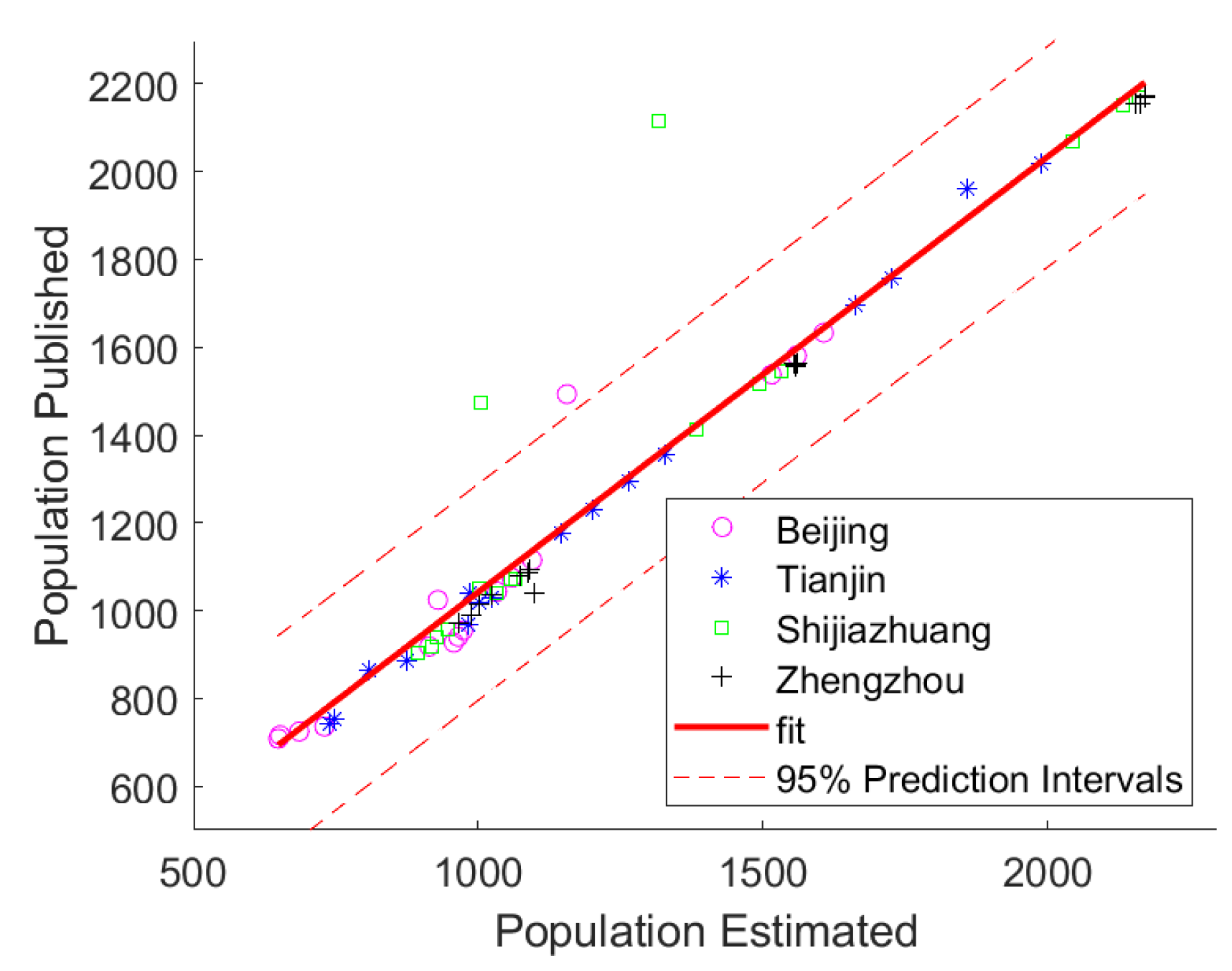 Preprints 162130 g0a1