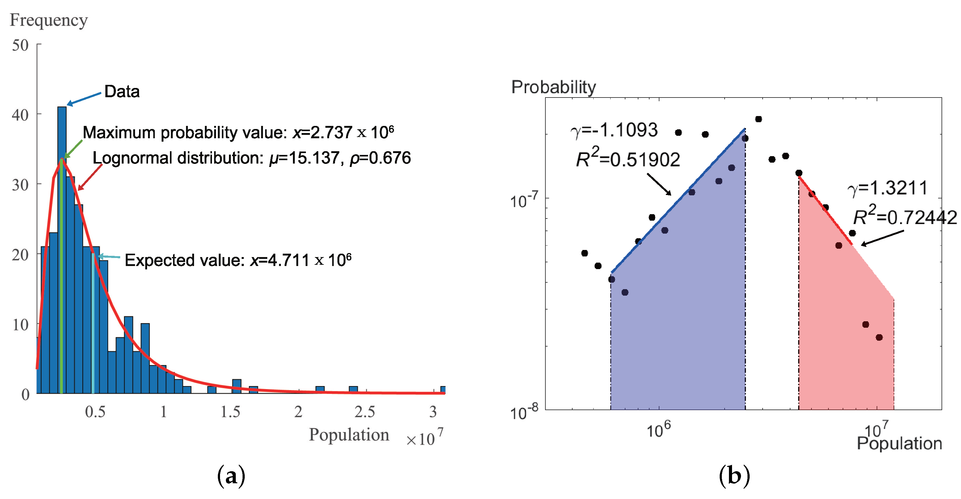 Preprints 162130 g0a2