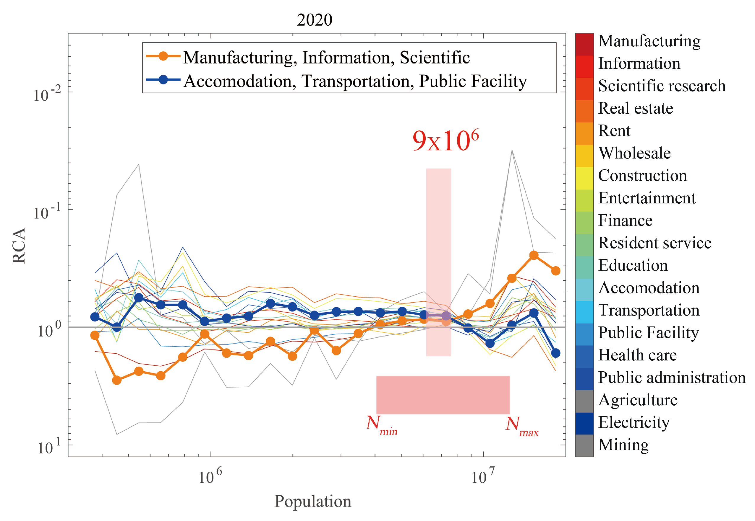 Preprints 162130 g0a3
