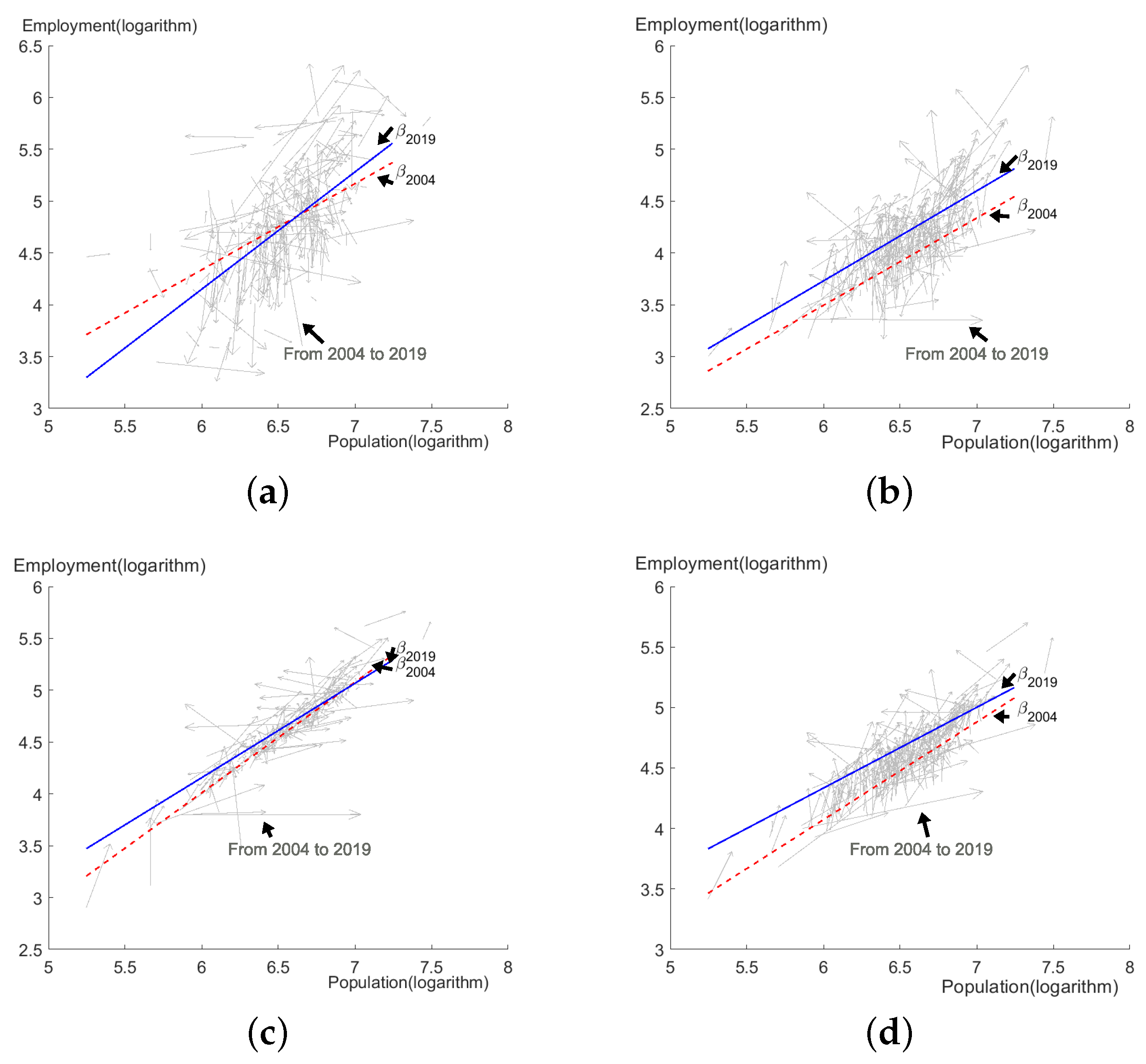 Preprints 162130 g0a5