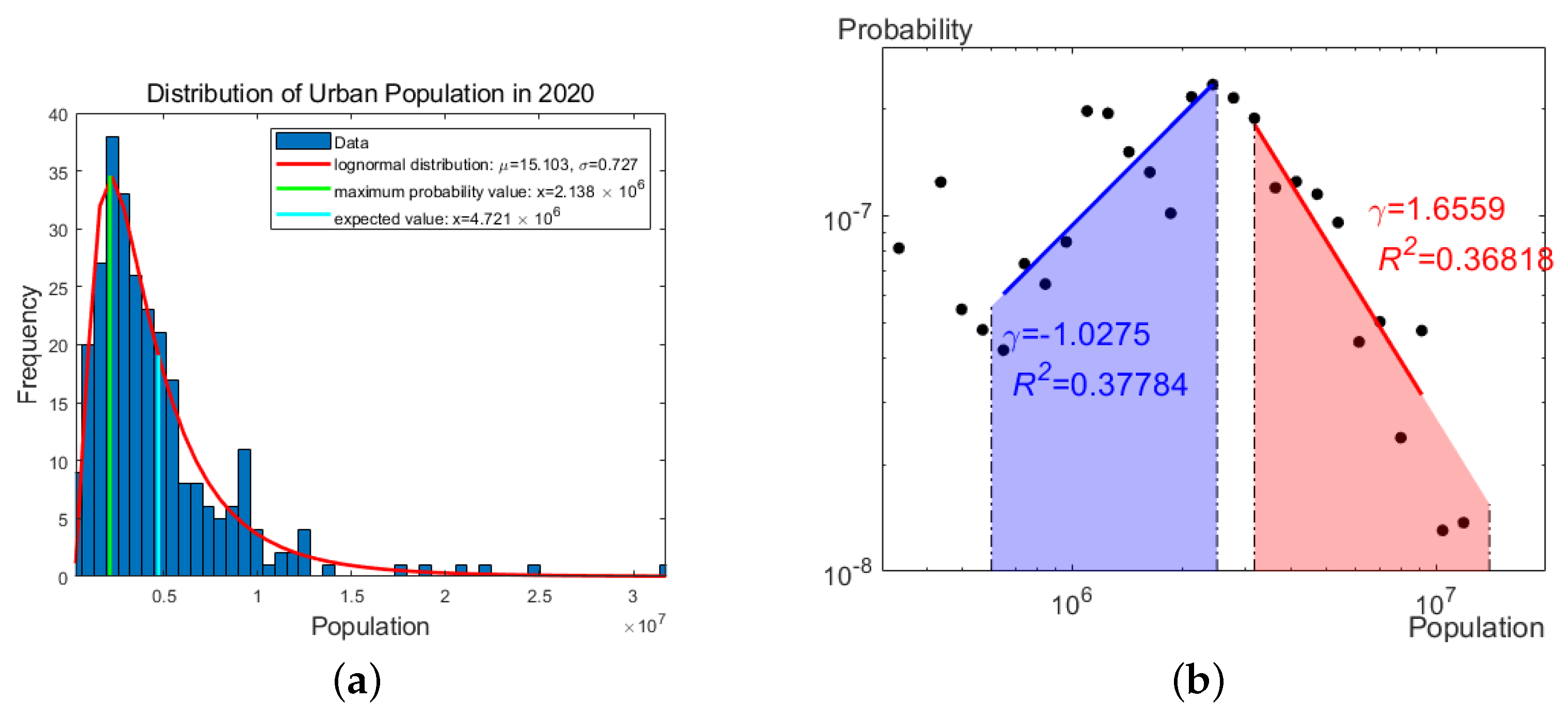 Preprints 162130 g0a7