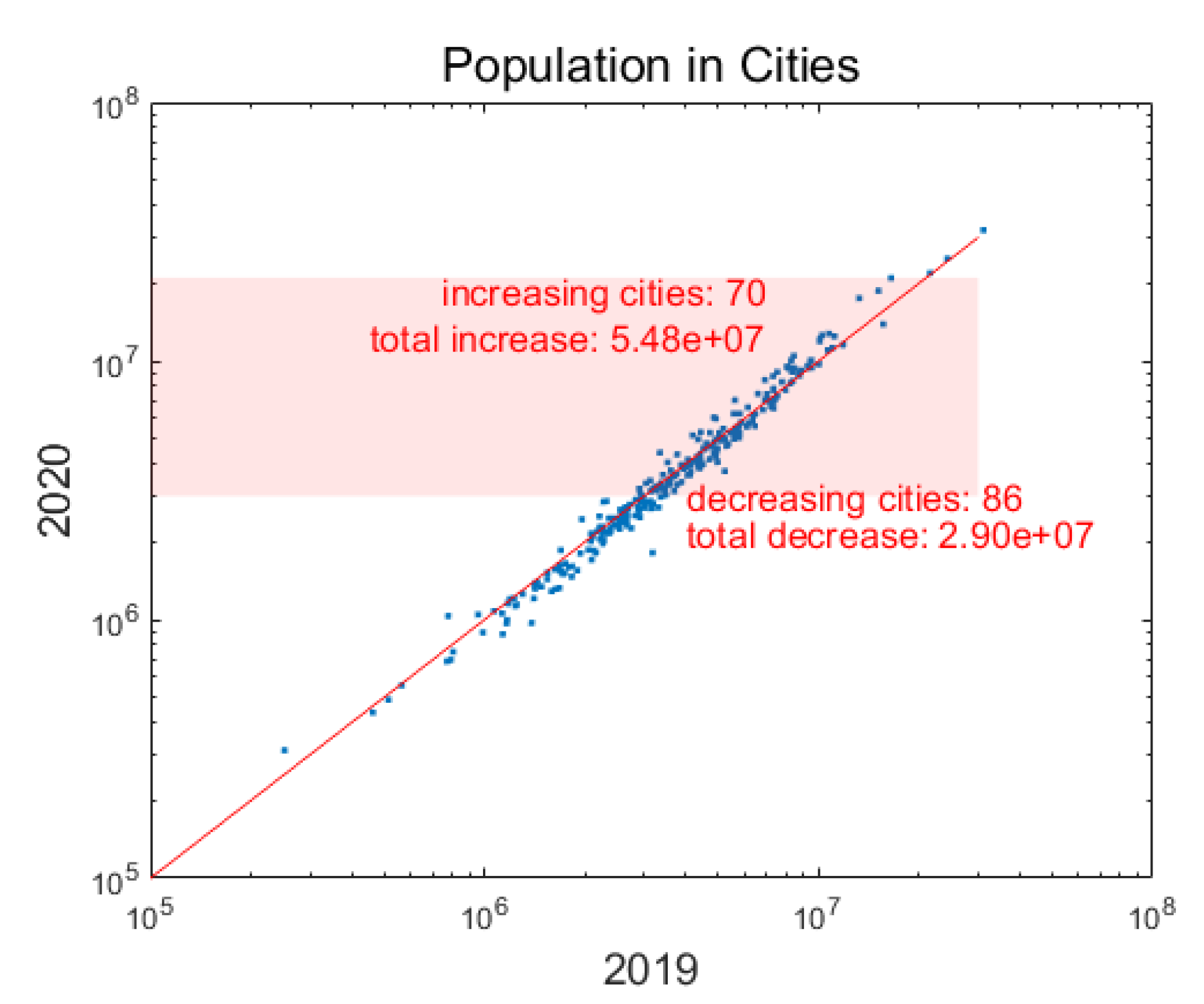Preprints 162130 g0a8