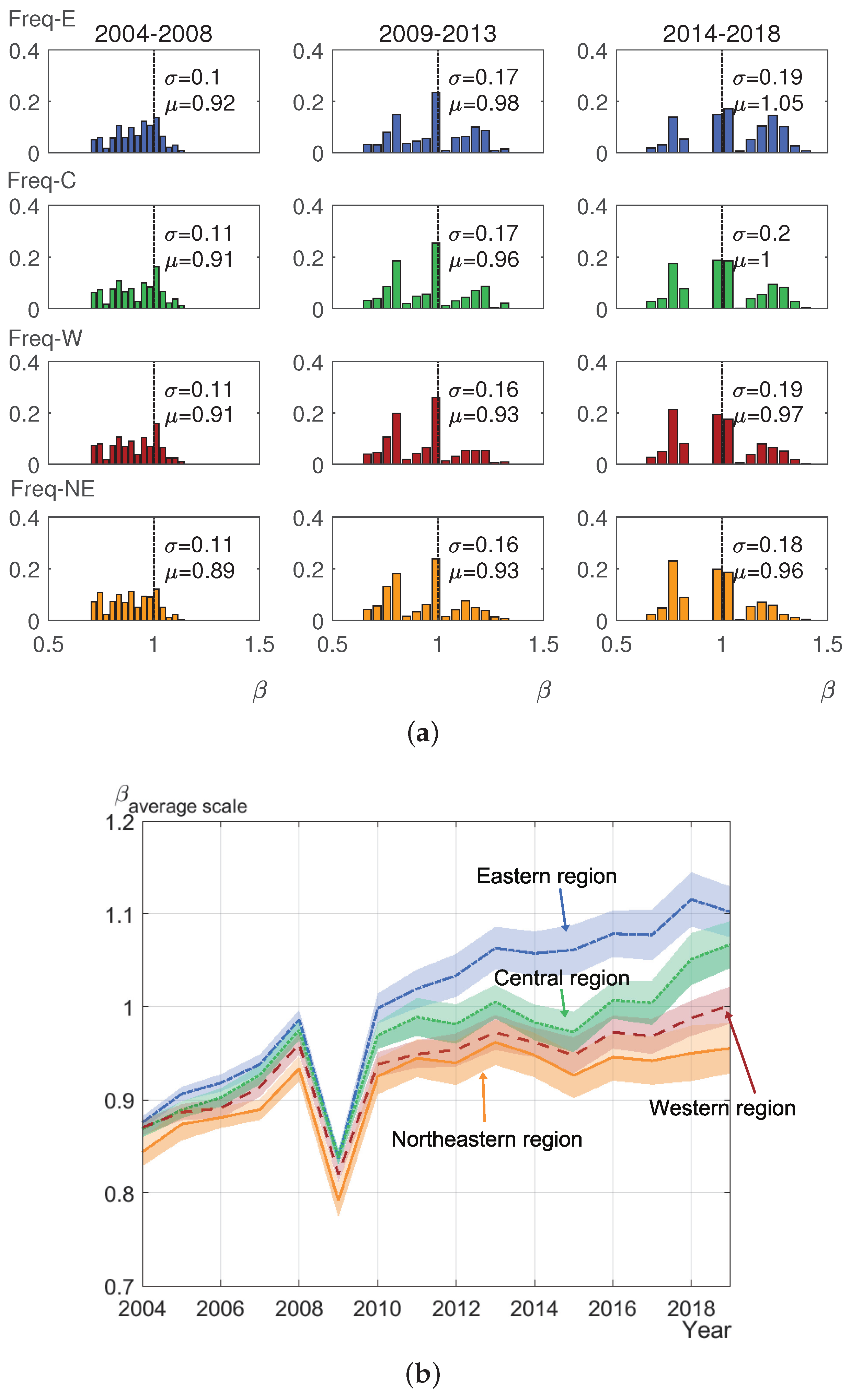 Preprints 162130 g0a9
