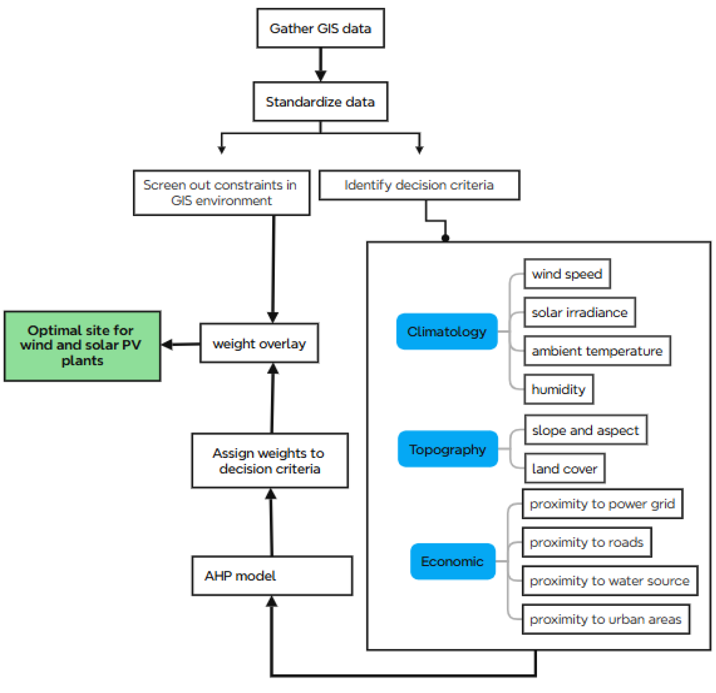 Preprints 196809 g001