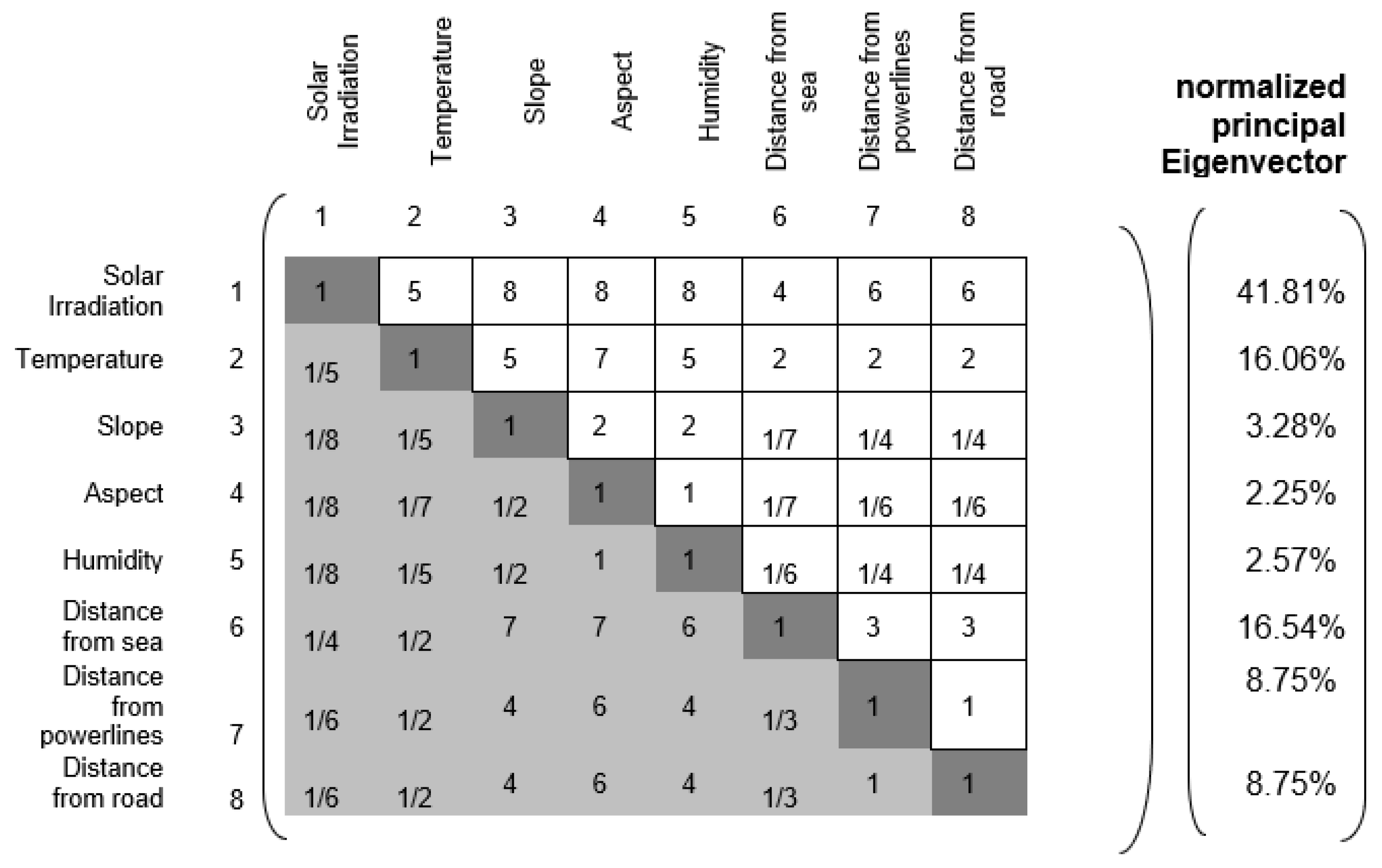 Preprints 196809 g015