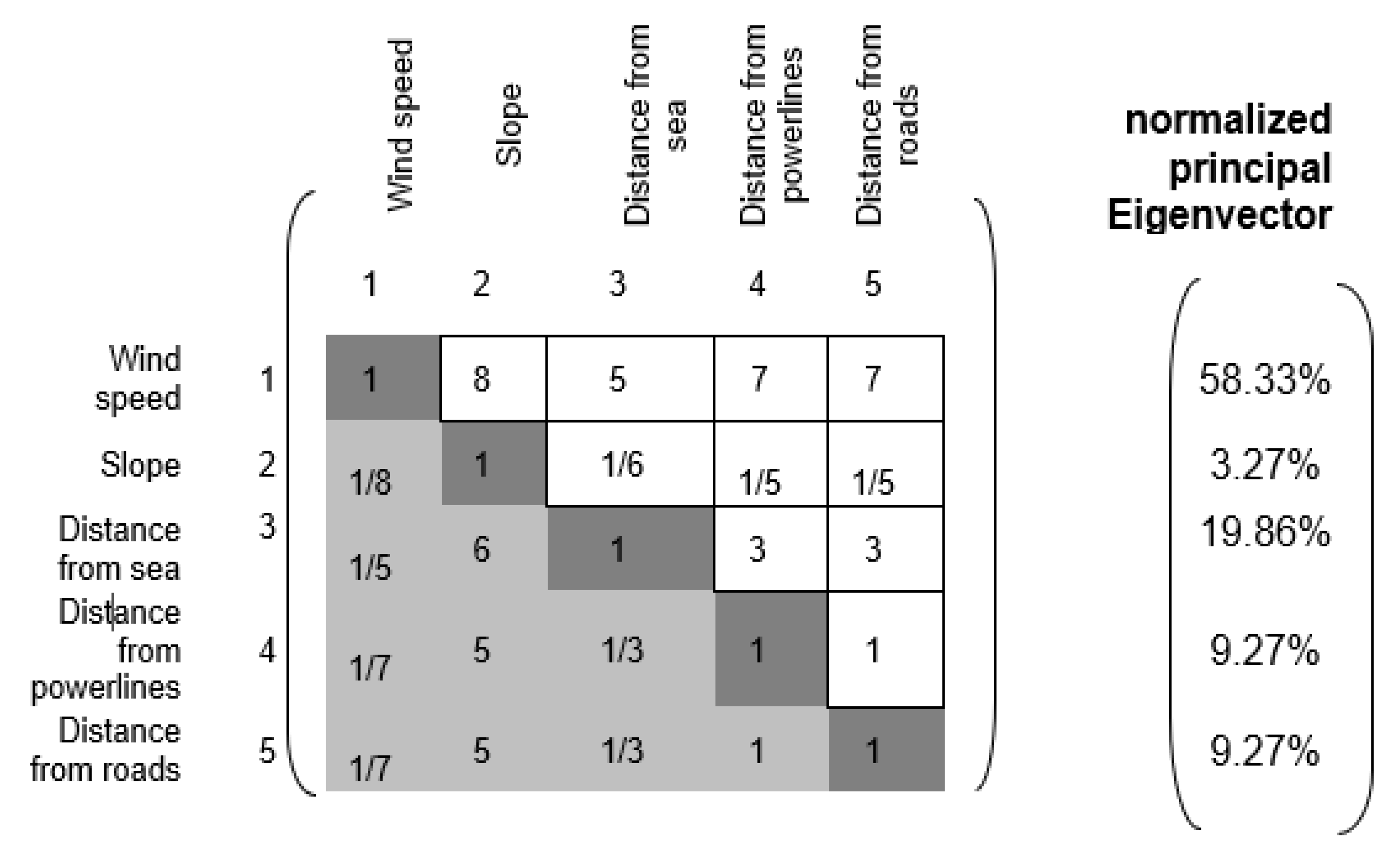 Preprints 196809 g017
