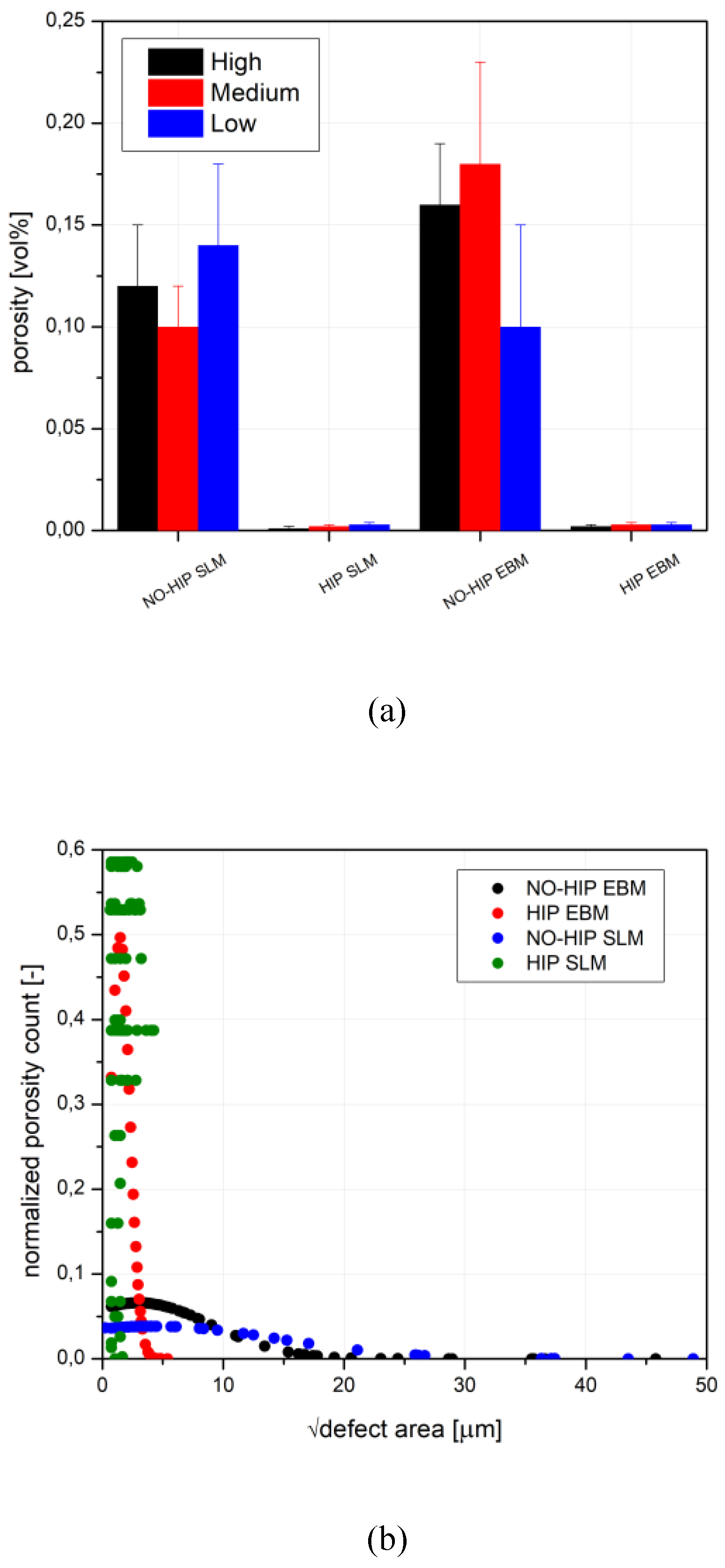 Preprints 193626 g005