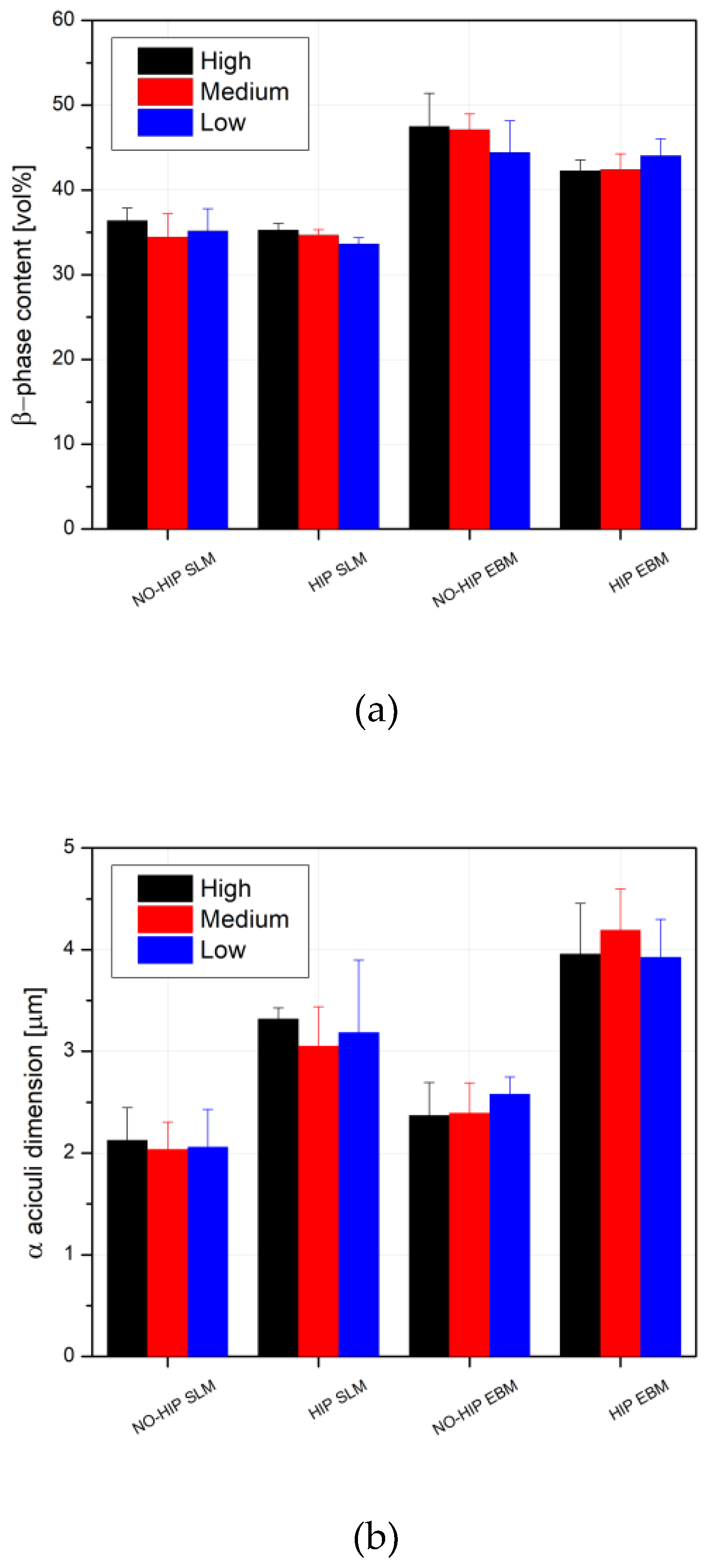 Preprints 193626 g009