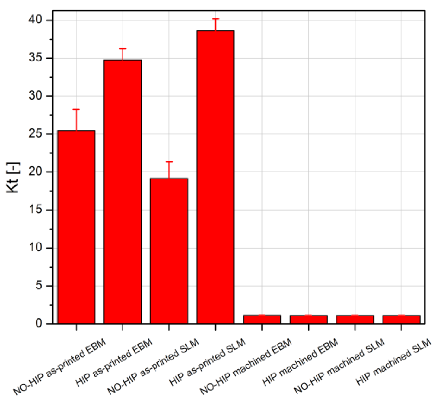 Preprints 193626 g012