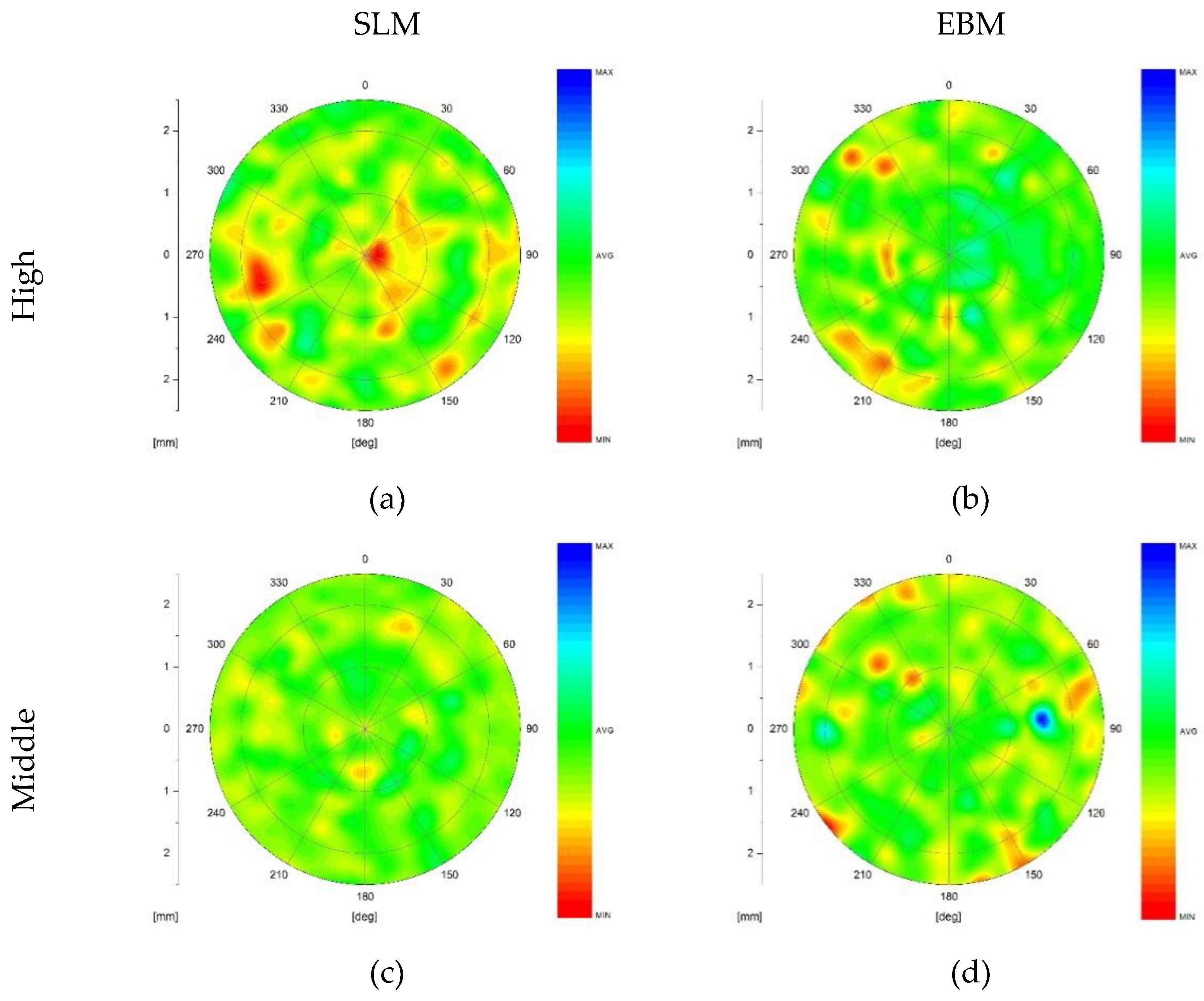 Preprints 193626 g013a