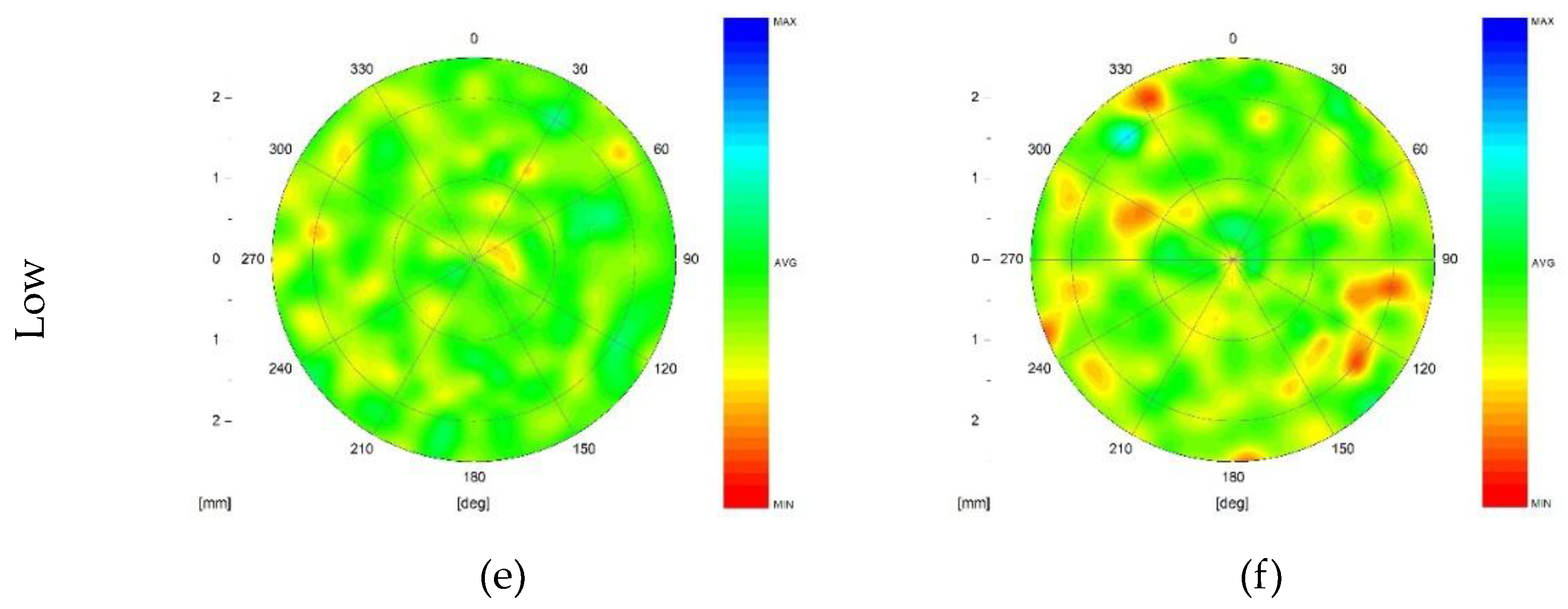 Preprints 193626 g013b