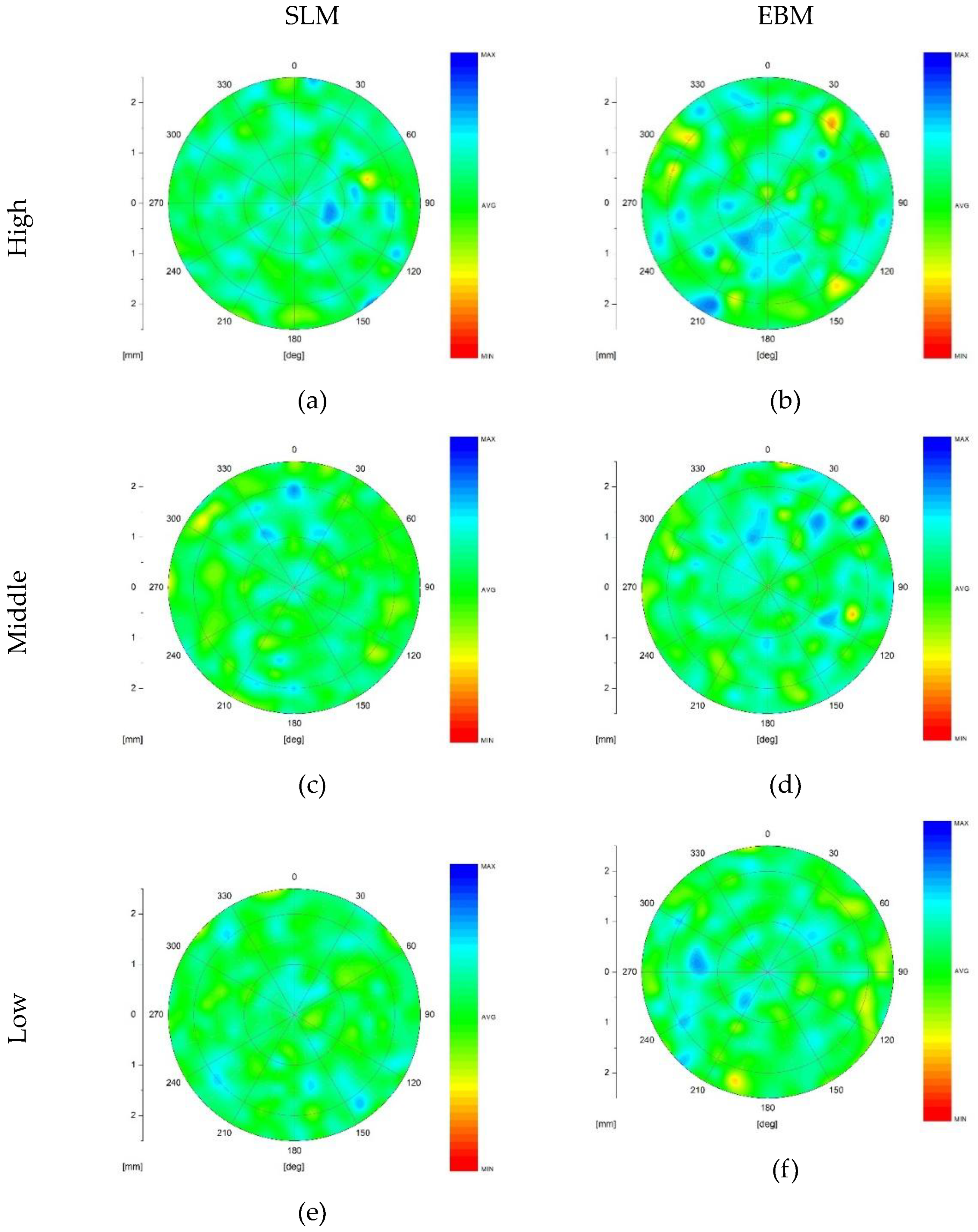 Preprints 193626 g015