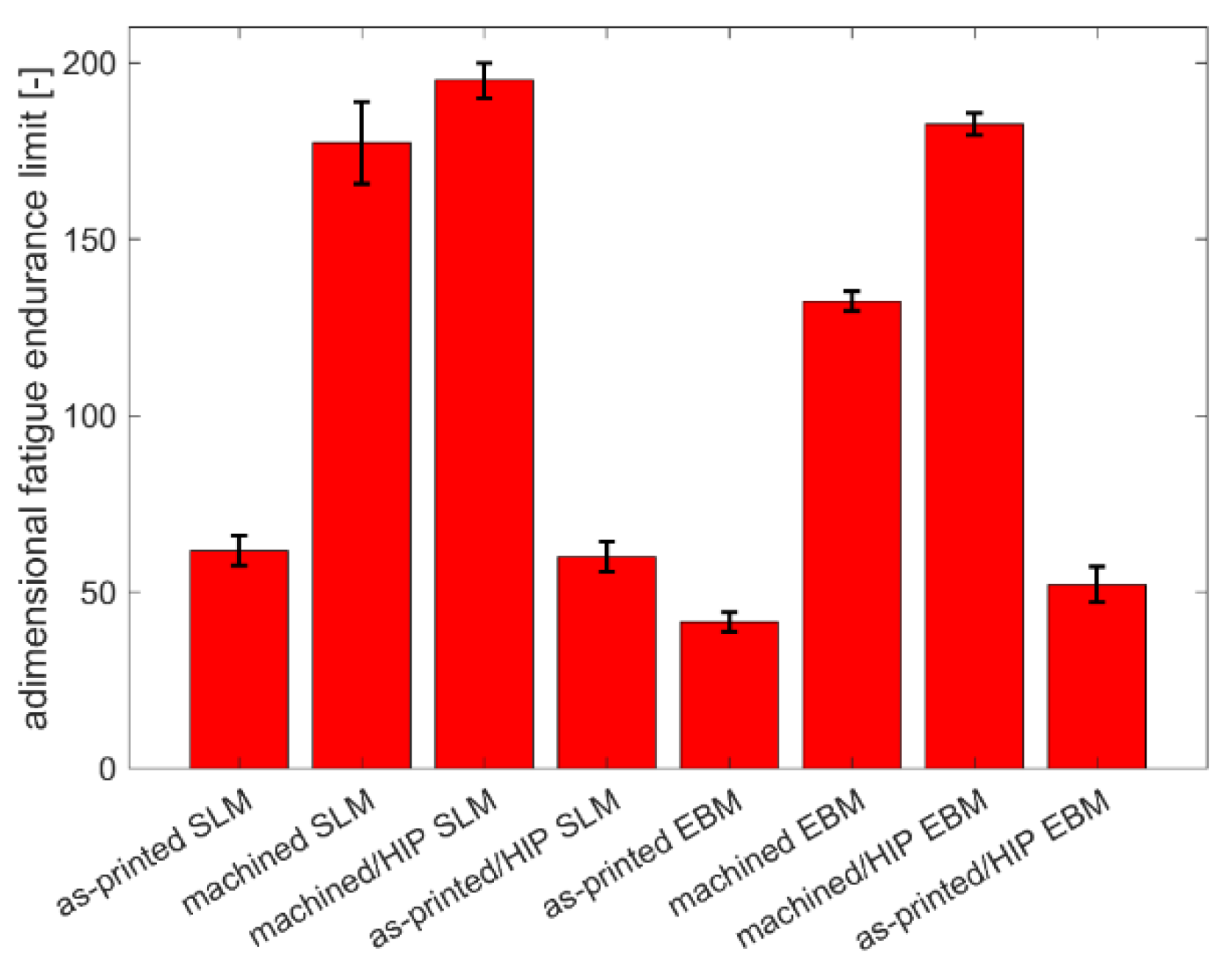 Preprints 193626 g016
