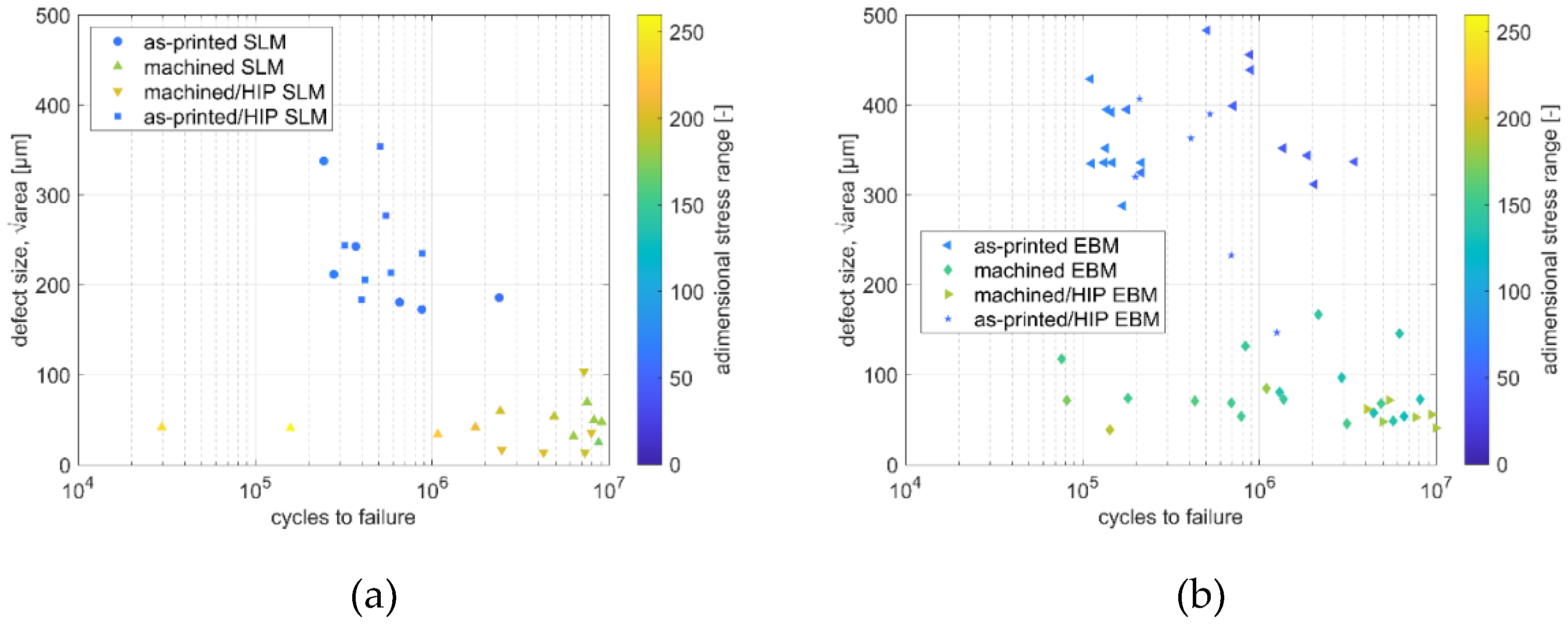 Preprints 193626 g018