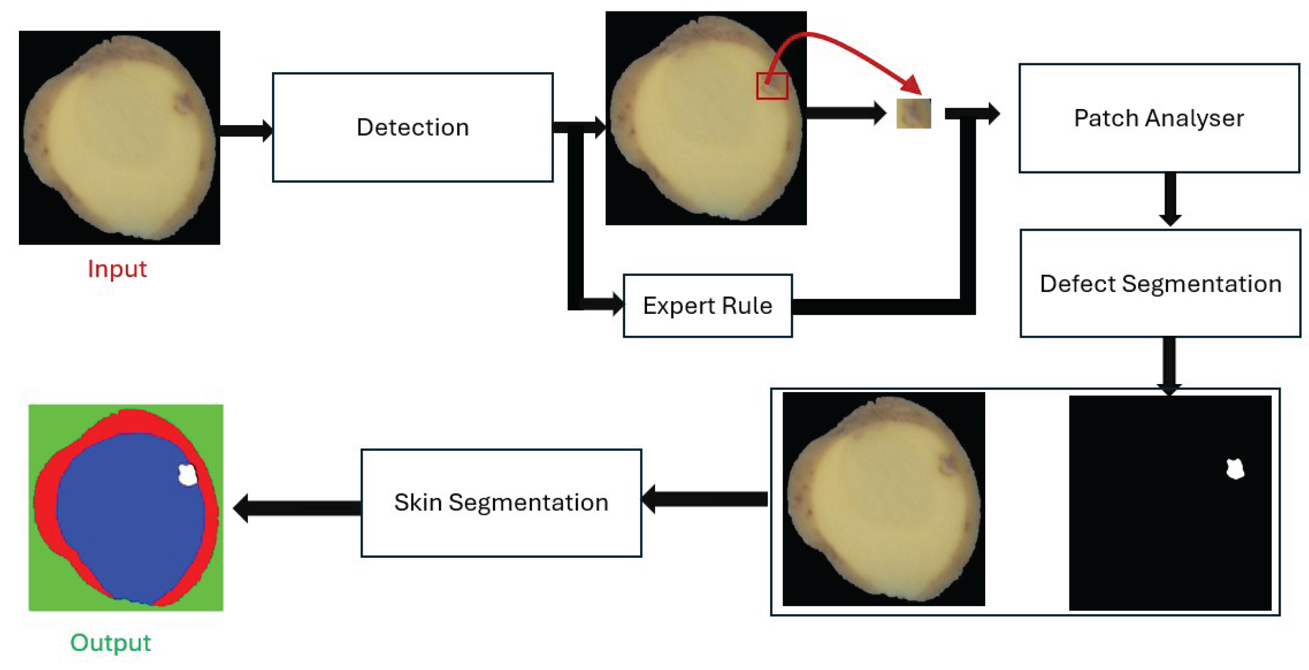 Preprints 177755 g003