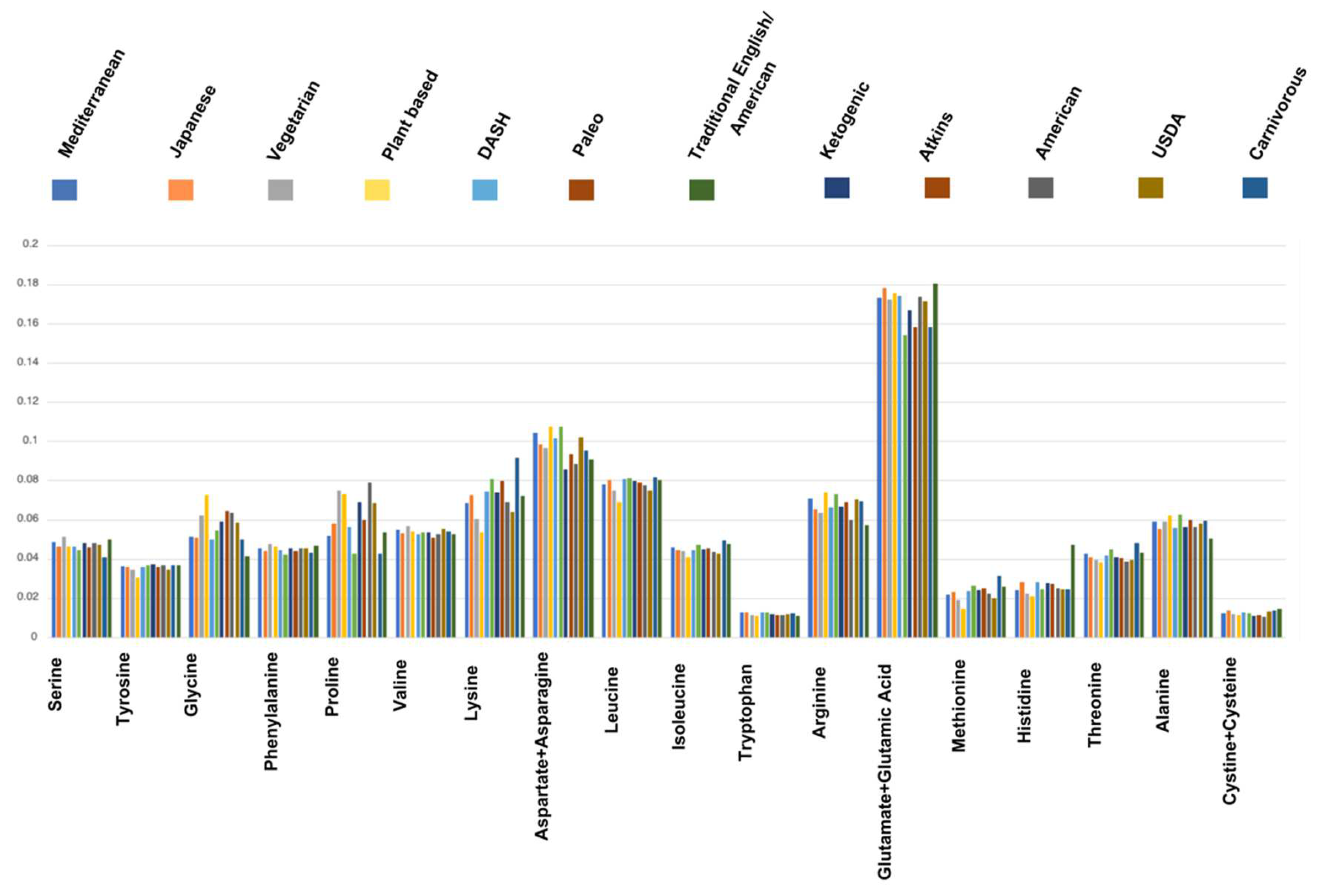 Preprints 155046 g001