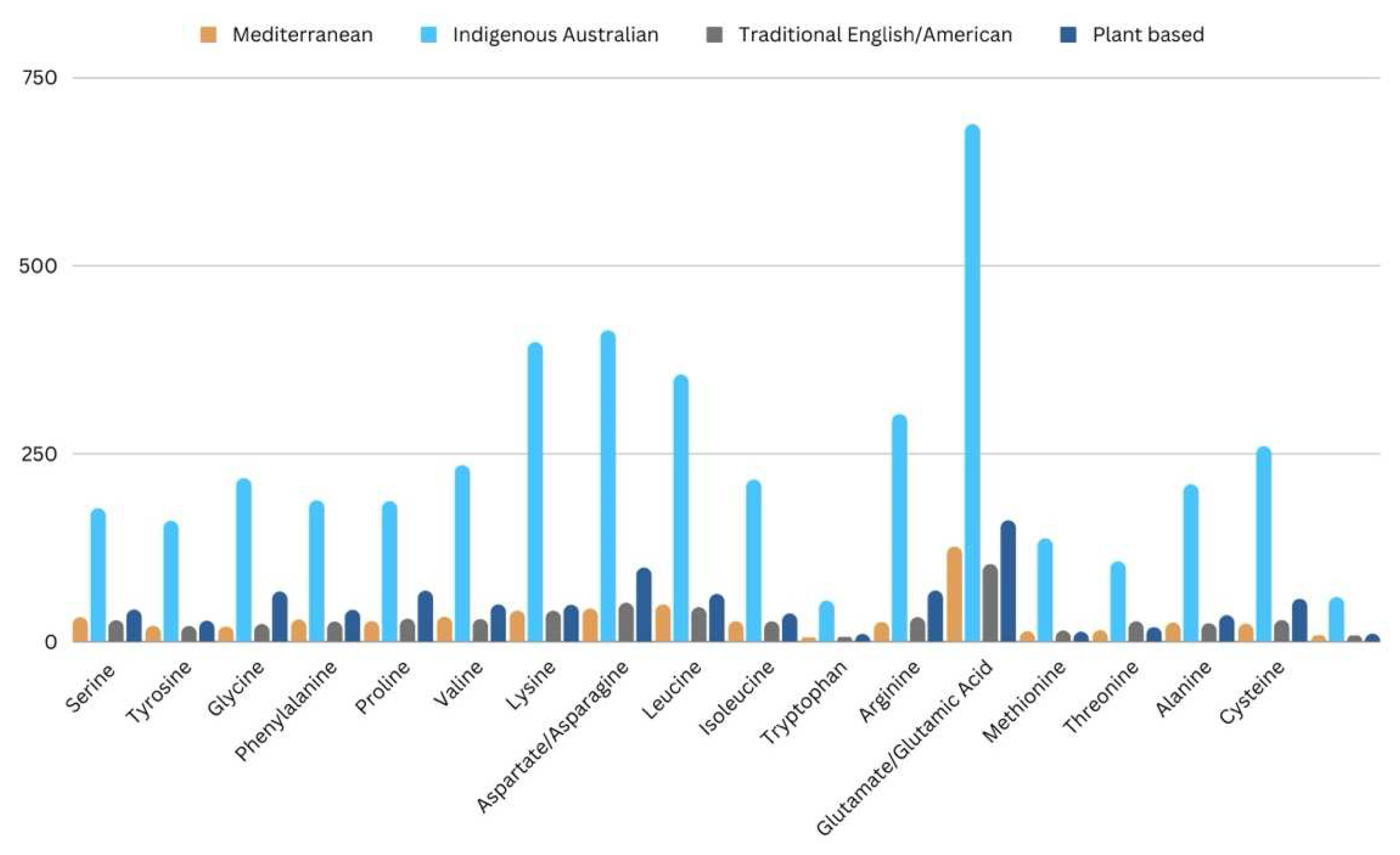 Preprints 155046 g002