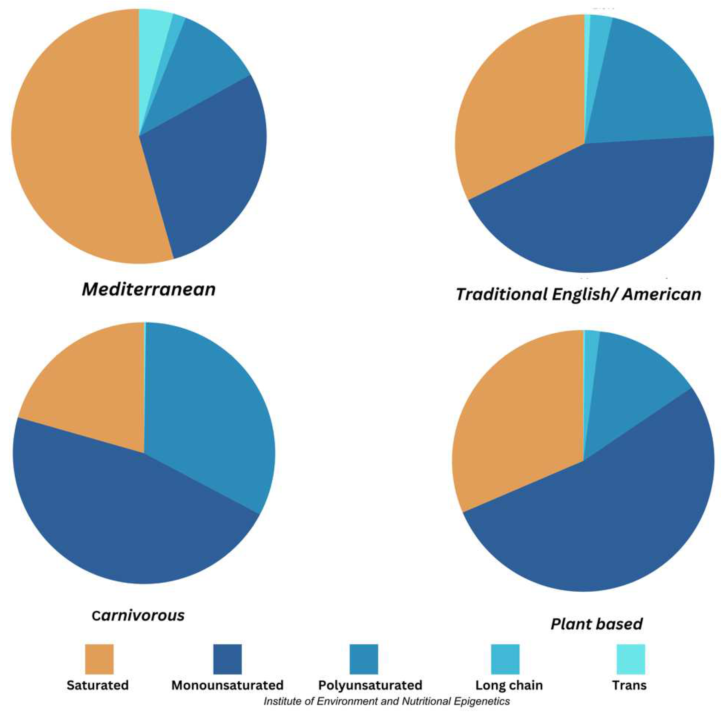 Preprints 155046 g004